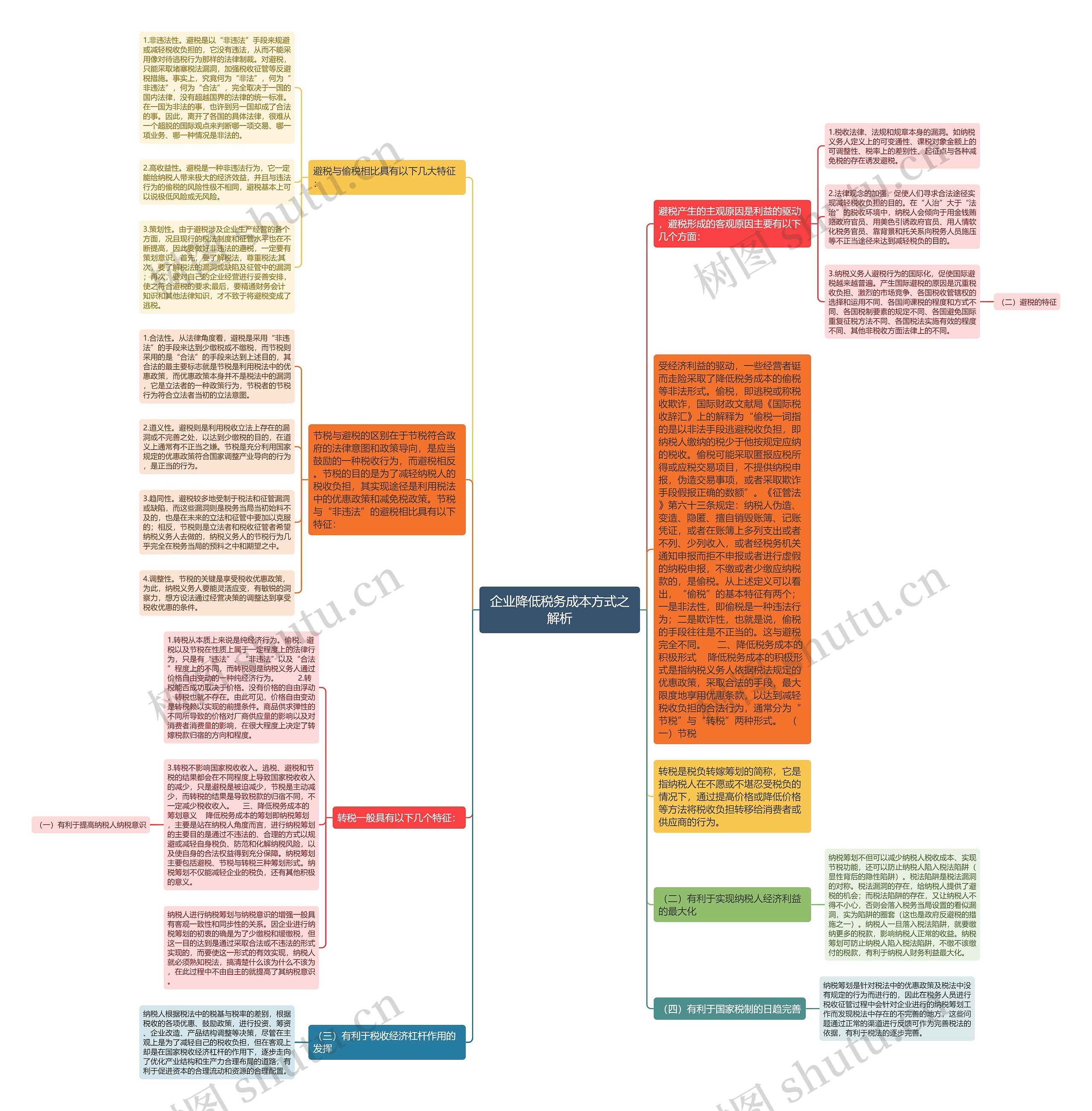 企业降低税务成本方式之解析 企业降低税务成本方式之解析