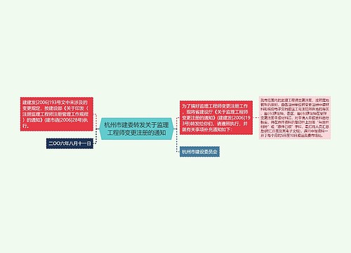 杭州市建委转发关于监理工程师变更注册的通知