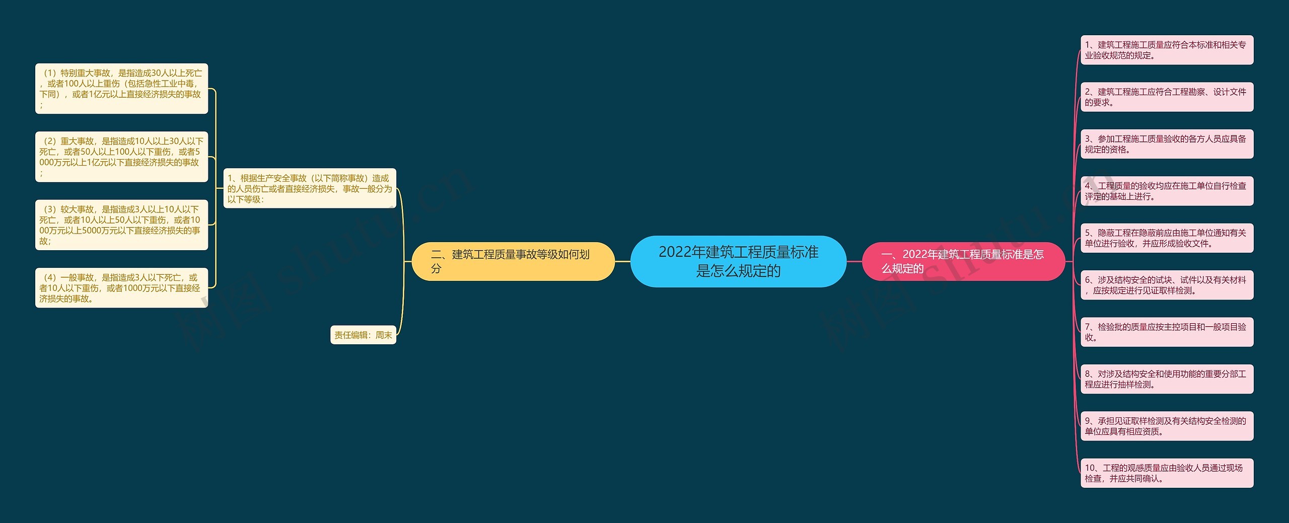 2022年建筑工程质量标准是怎么规定的 2022年建筑工程质量标准是怎么规定的