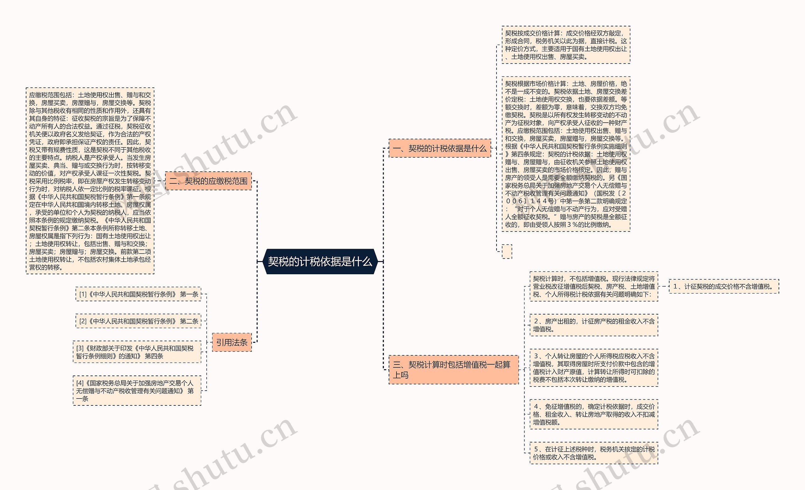 契税的计税依据是什么思维导图