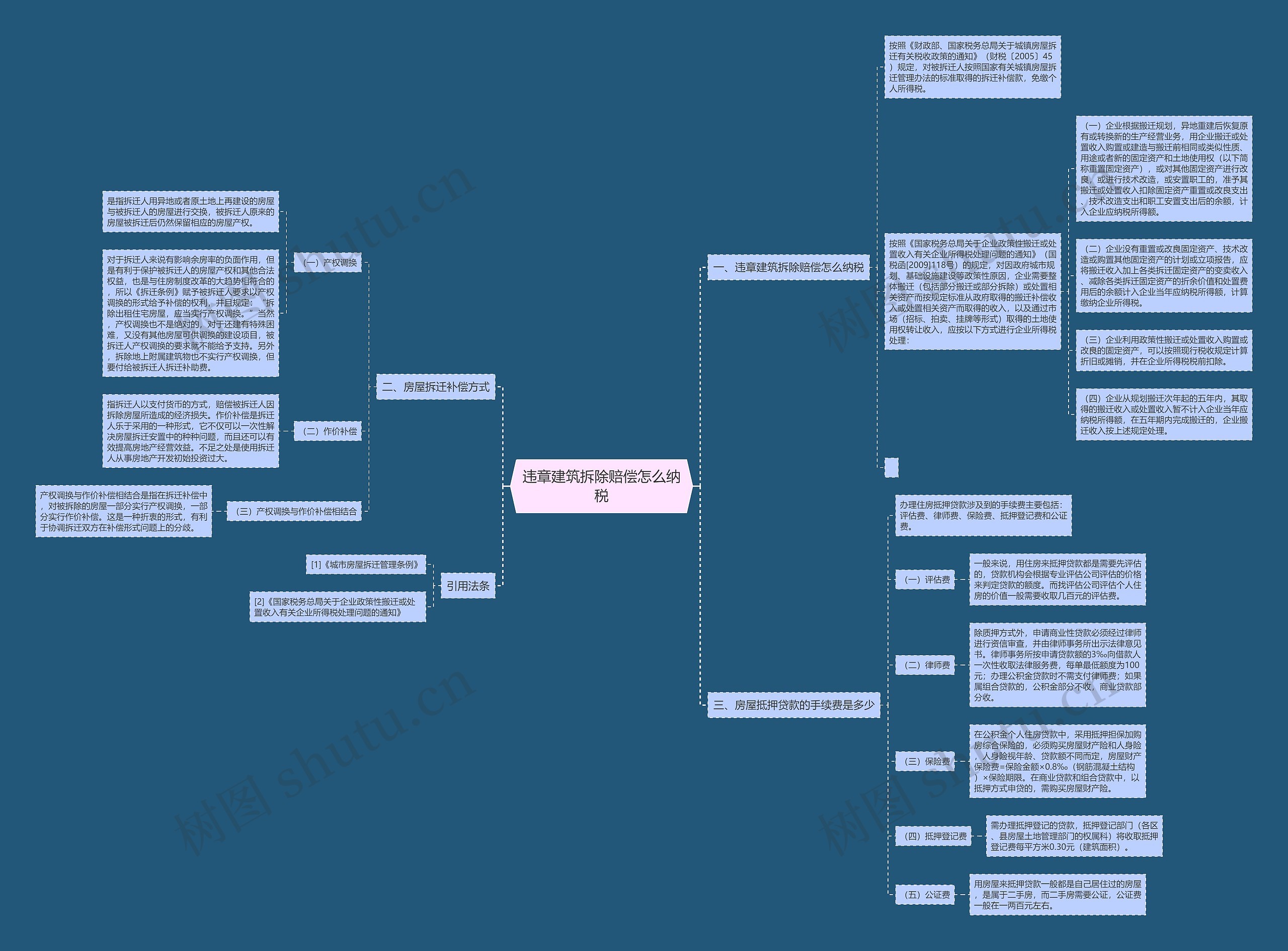 违章建筑拆除赔偿怎么纳税思维导图