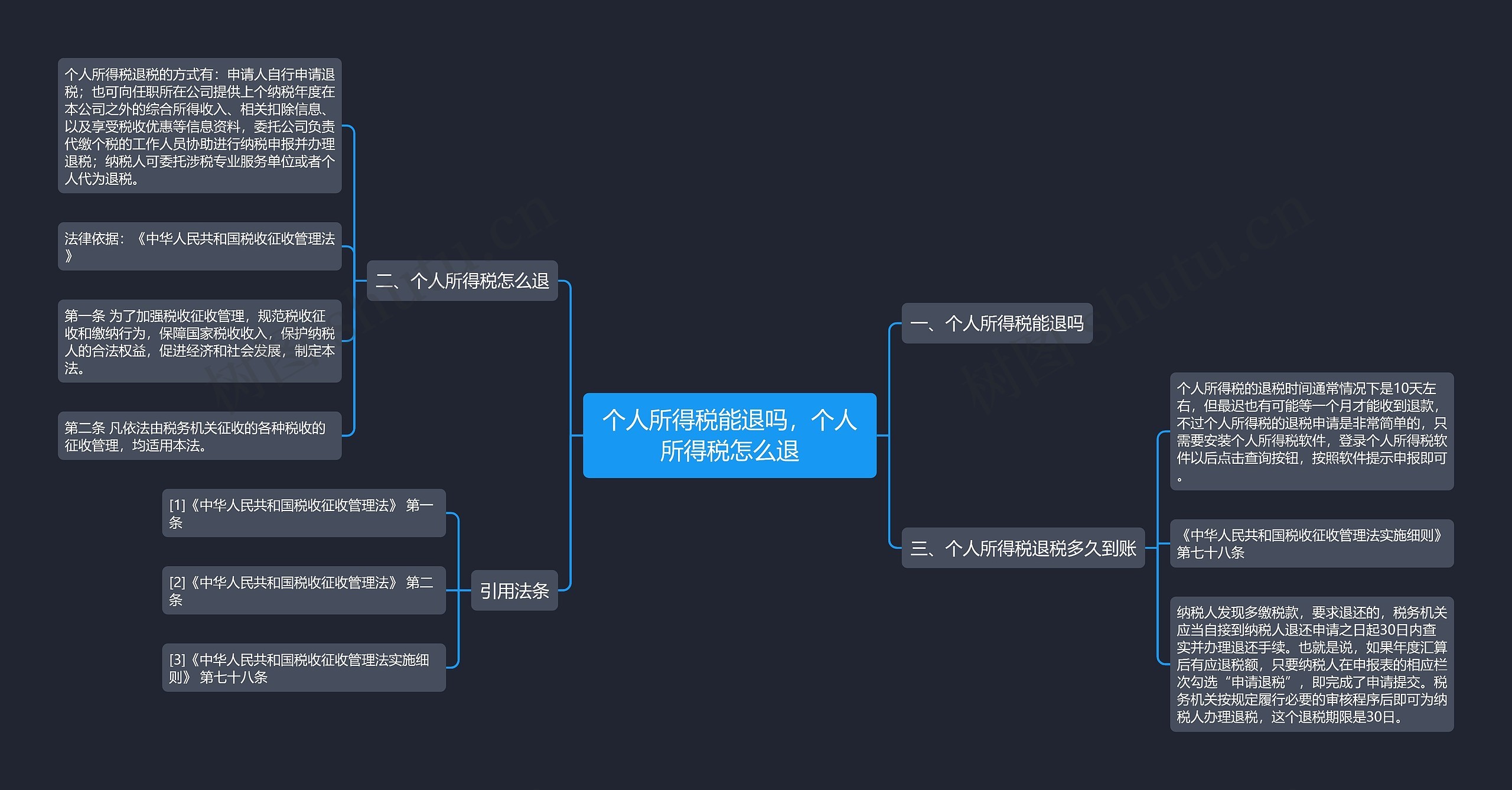 个人所得税能退吗，个人所得税怎么退思维导图