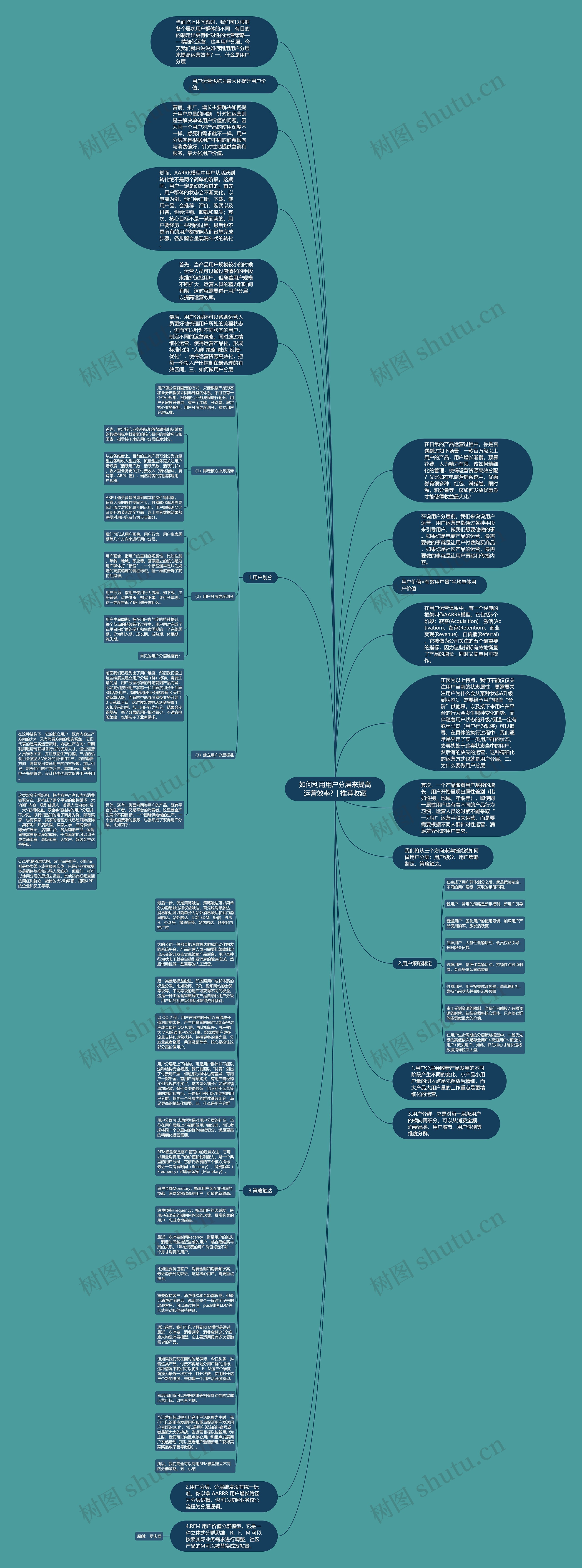 如何利用用户分层来提高运营效率？| 推荐收藏思维导图