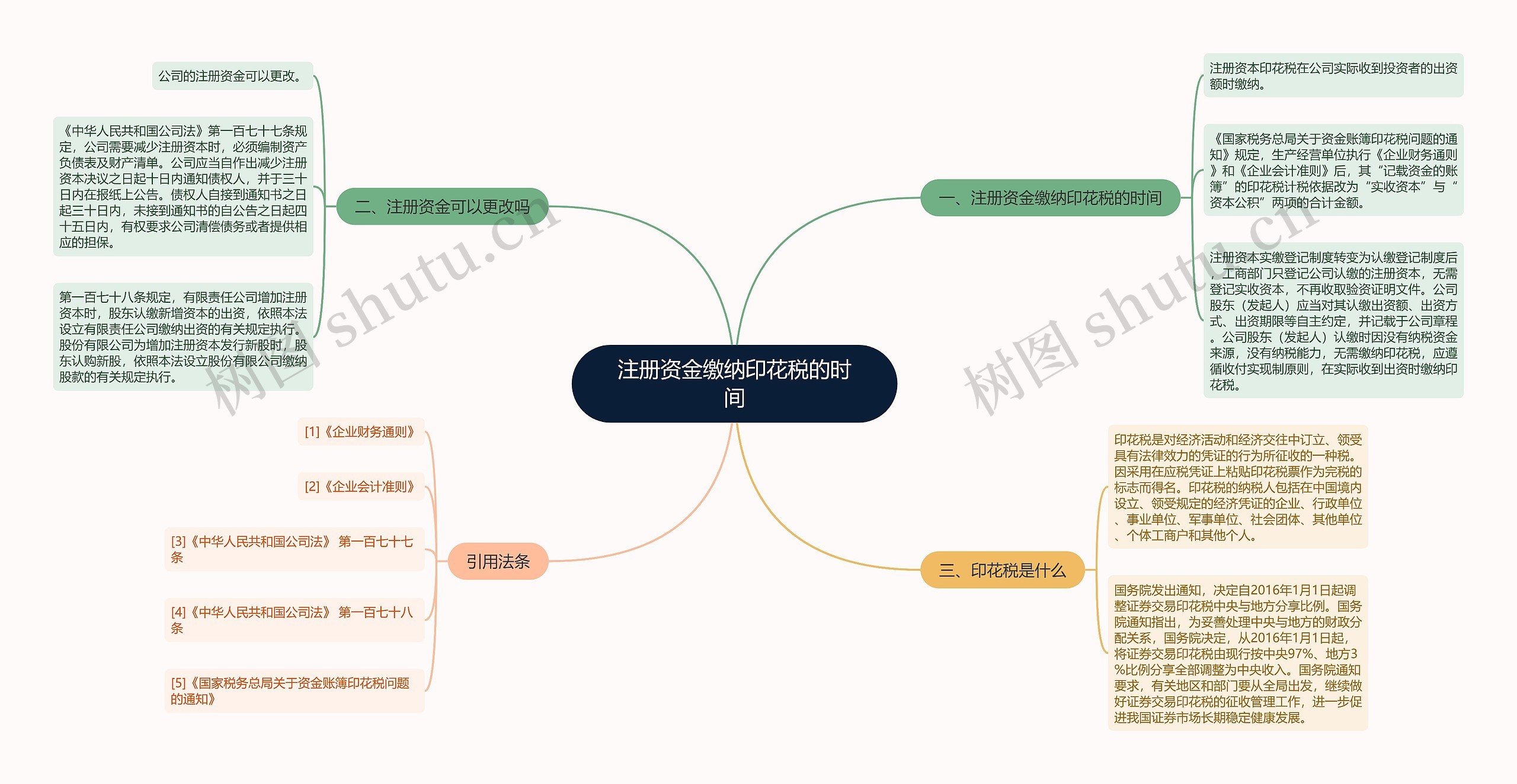 注册资金缴纳印花税的时间
