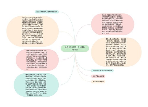 建筑业对经济社会发展影响增强