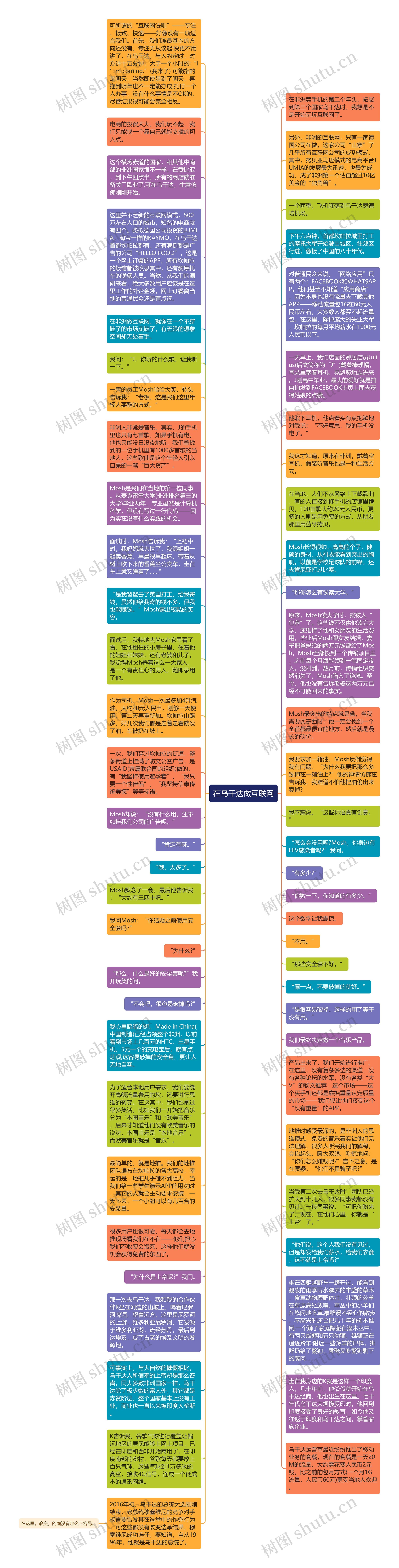 在乌干达做互联网思维导图