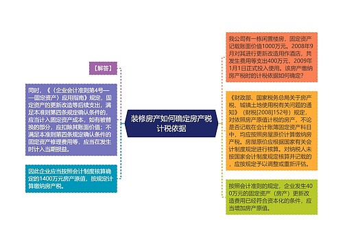 装修房产如何确定房产税计税依据