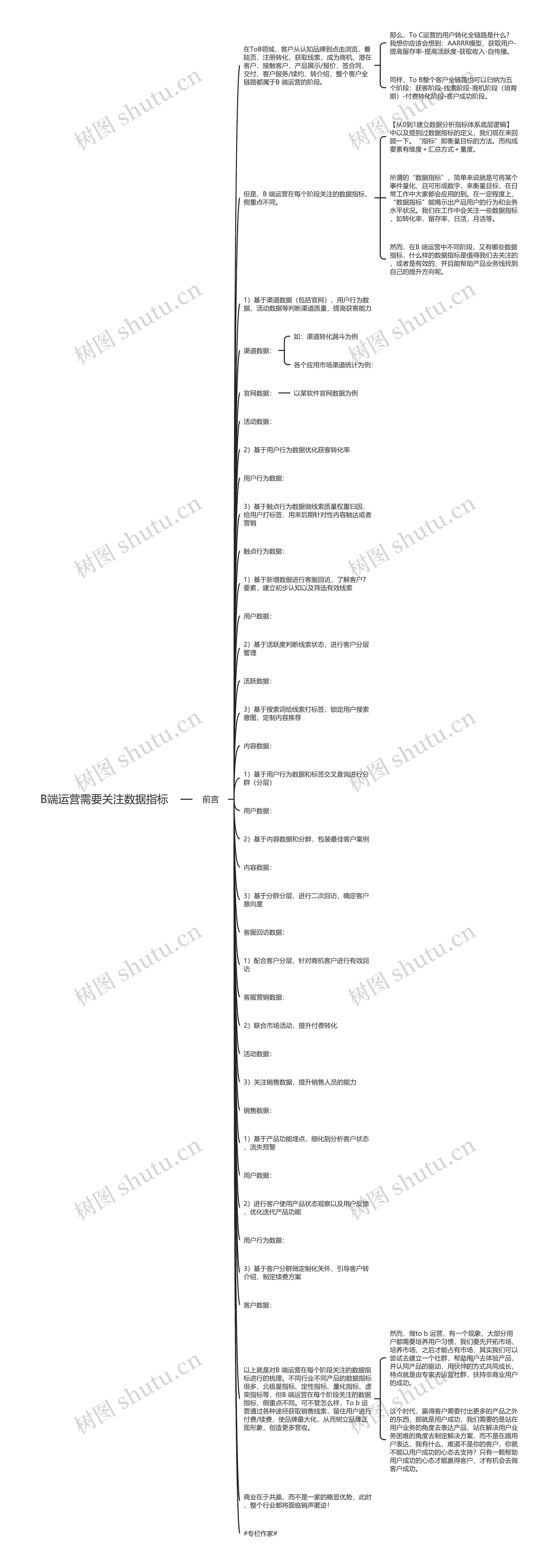 B端运营需要关注数据指标思维导图