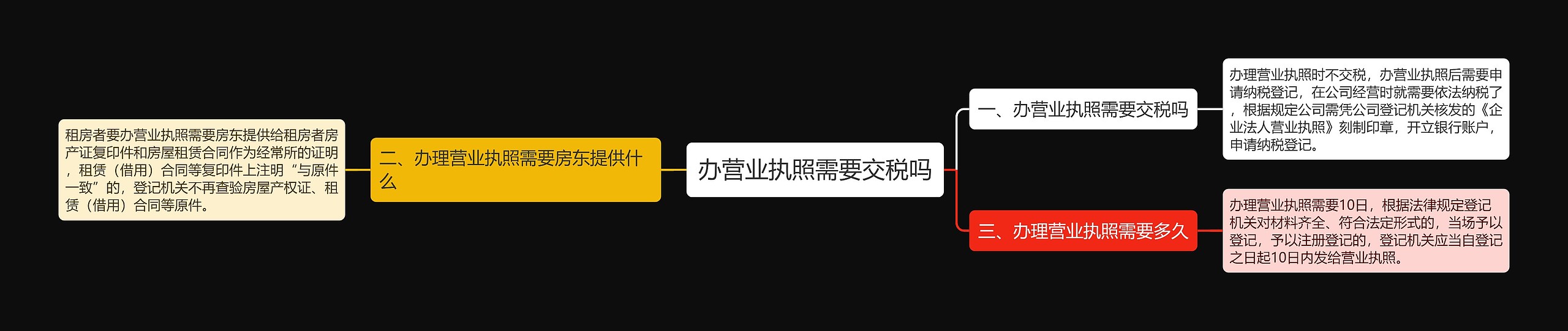 办营业执照需要交税吗