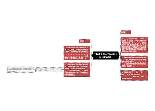 工程建设招标投标合同（投标邀请书）