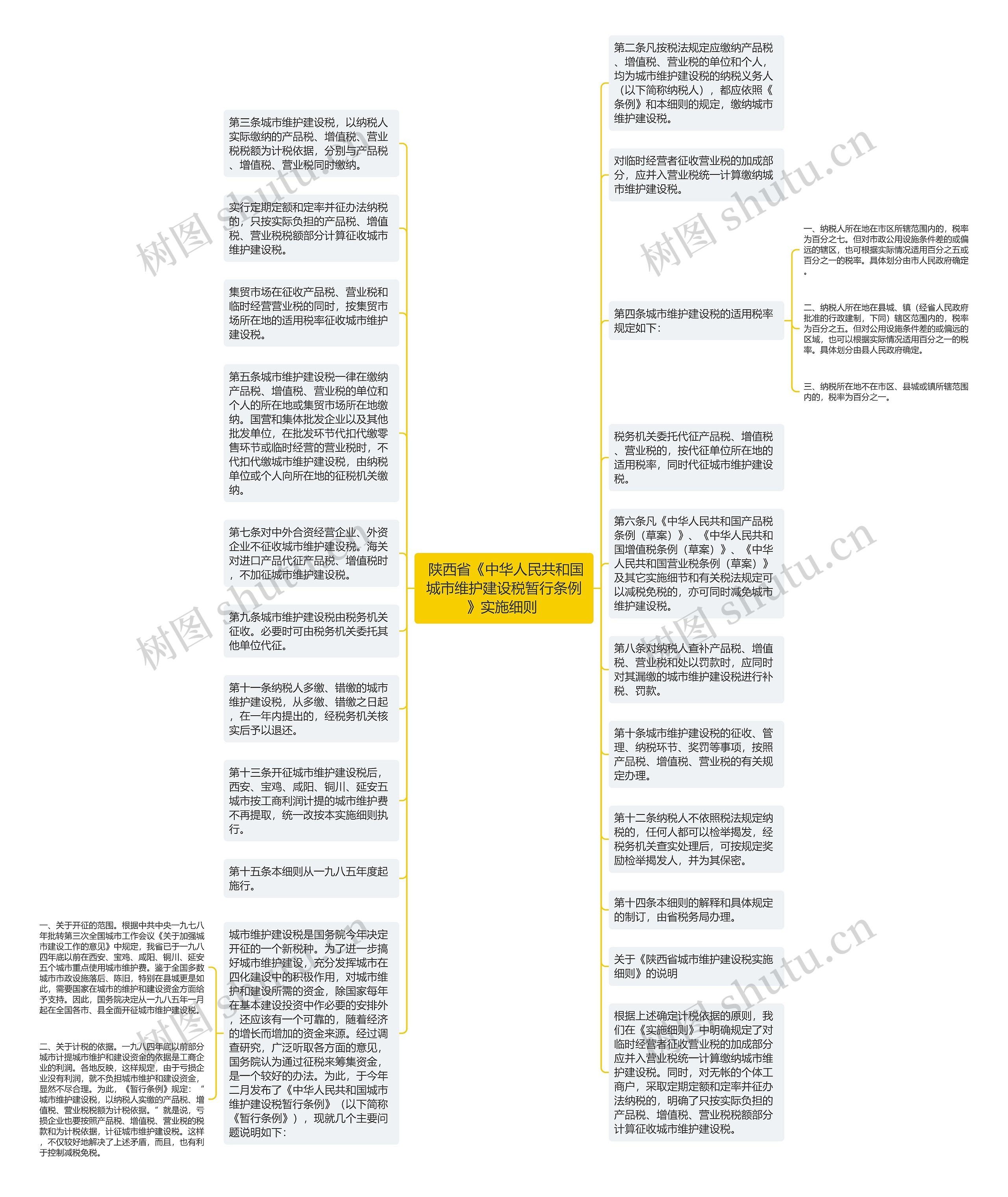  陕西省《中华人民共和国城市维护建设税暂行条例》实施细则 