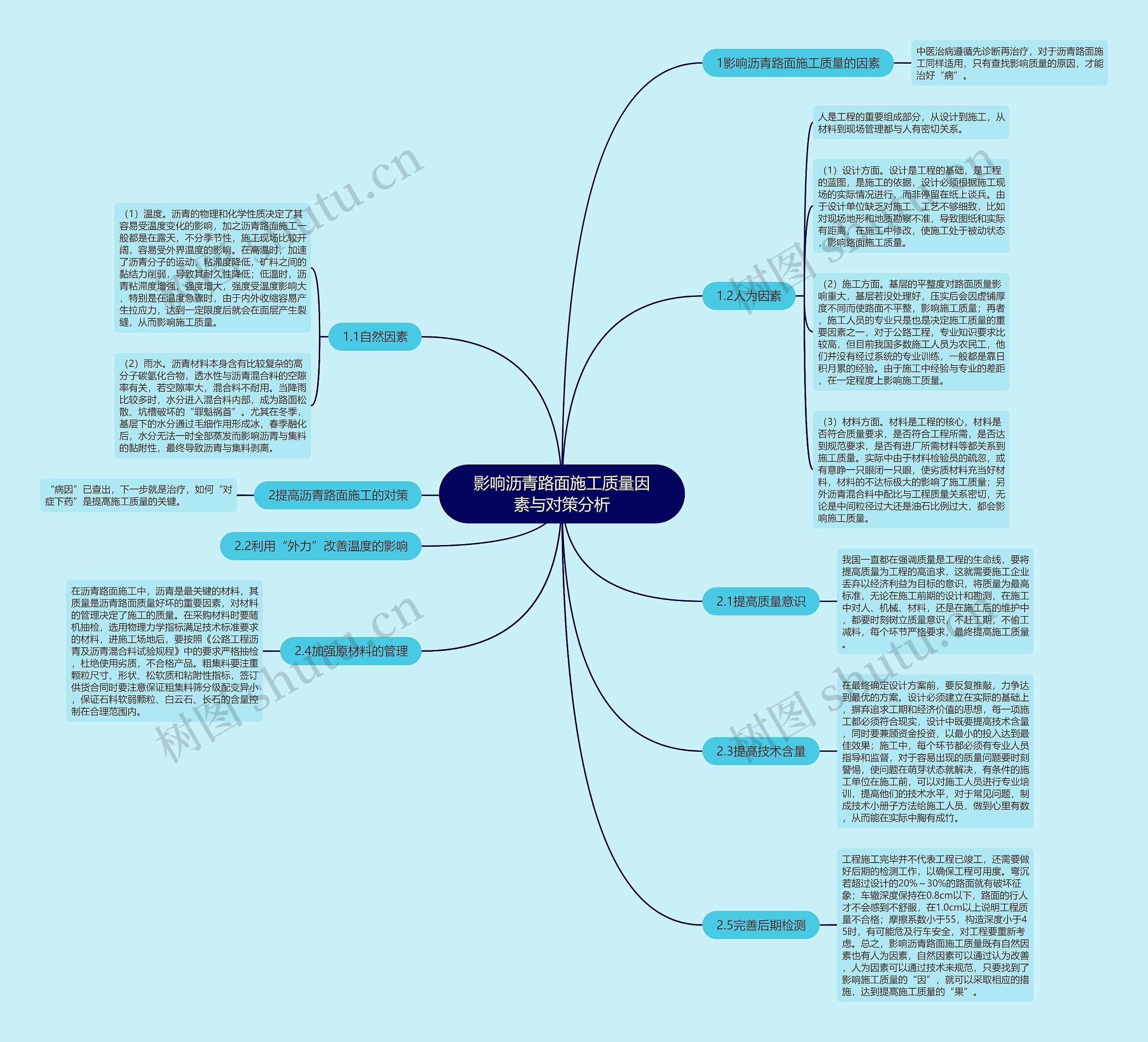 影响沥青路面施工质量因素与对策分析思维导图
