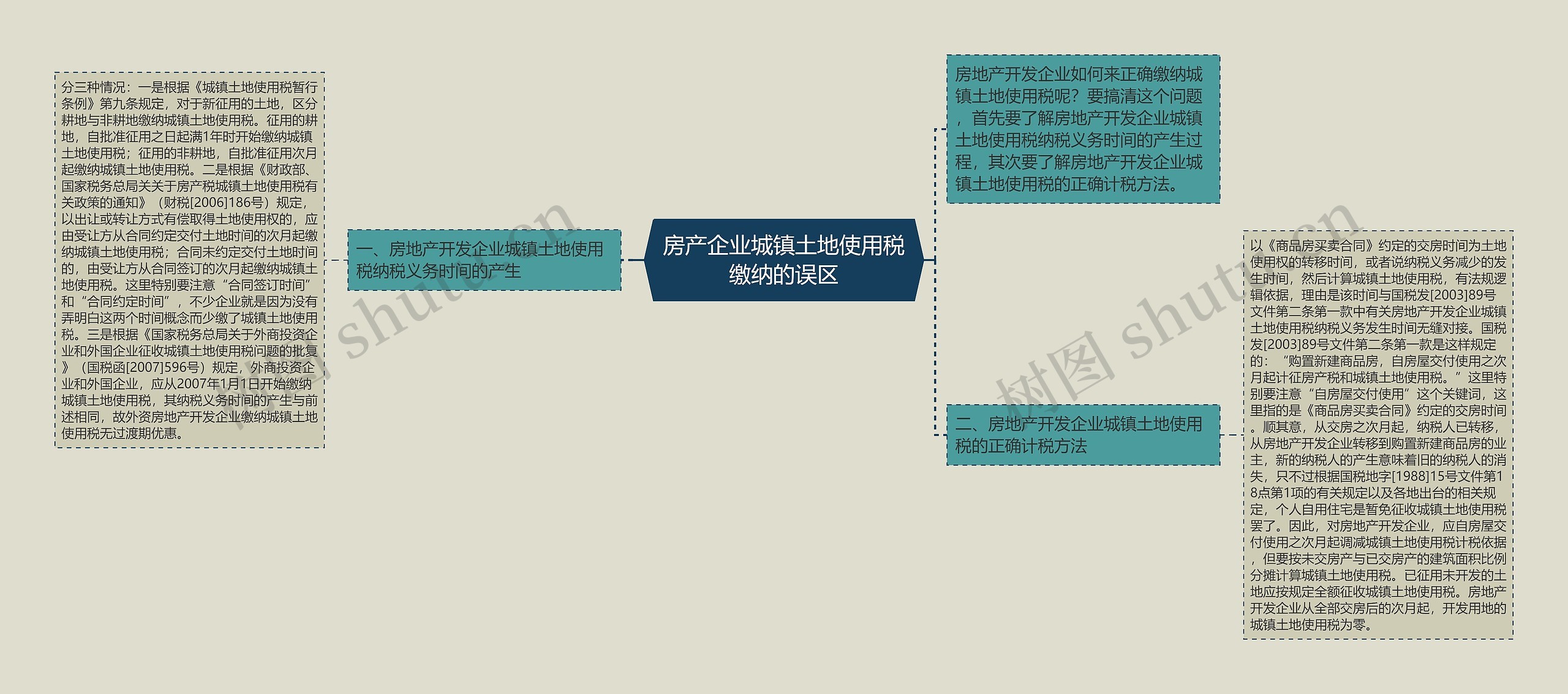 房产企业城镇土地使用税缴纳的误区 房产企业城镇土地使用税缴纳的误区
