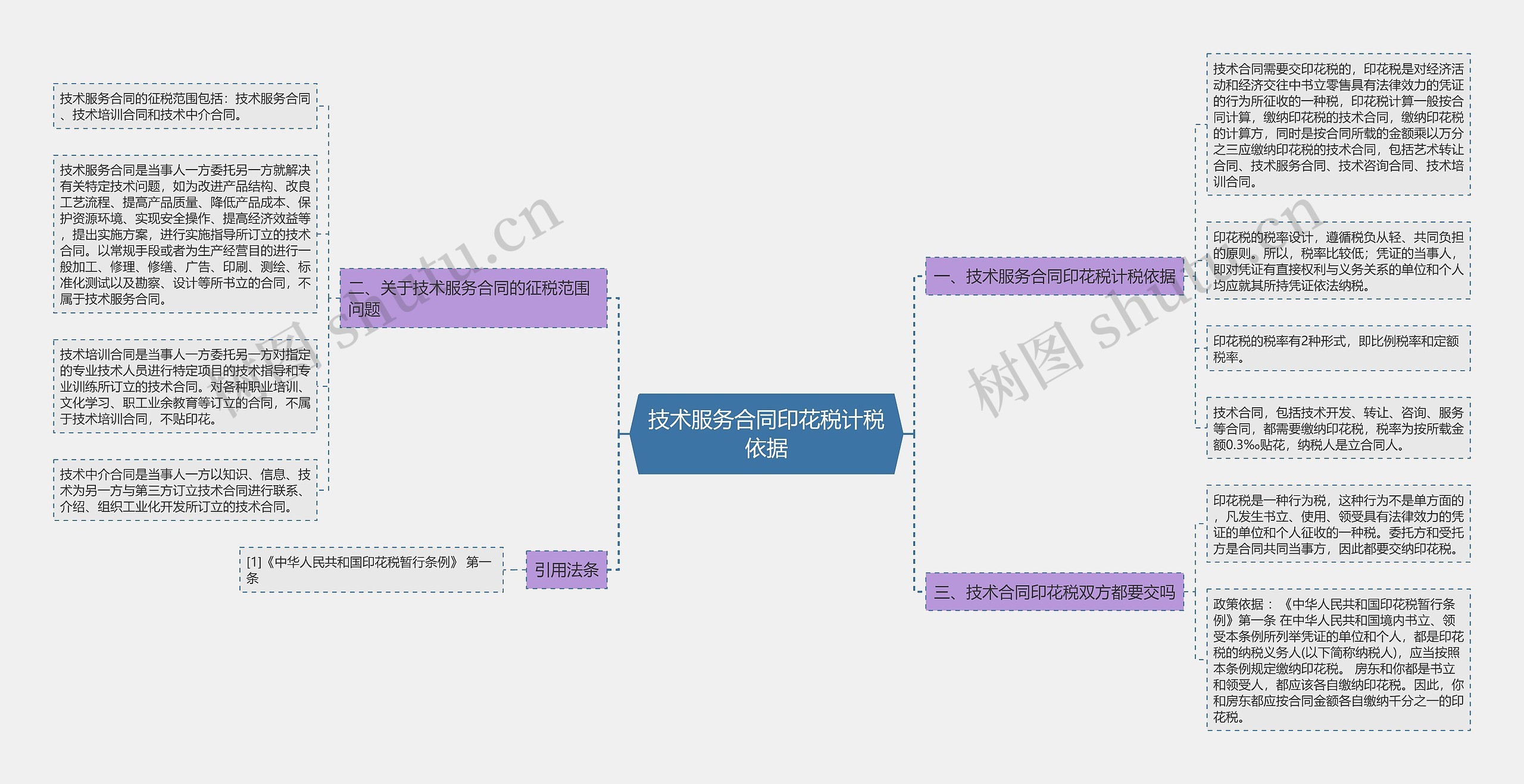 技术服务合同印花税计税依据