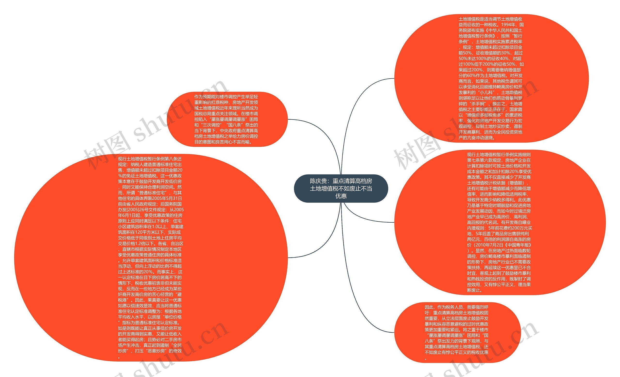 陈庆贵：重点清算高档房土地增值税不如废止不当优惠思维导图