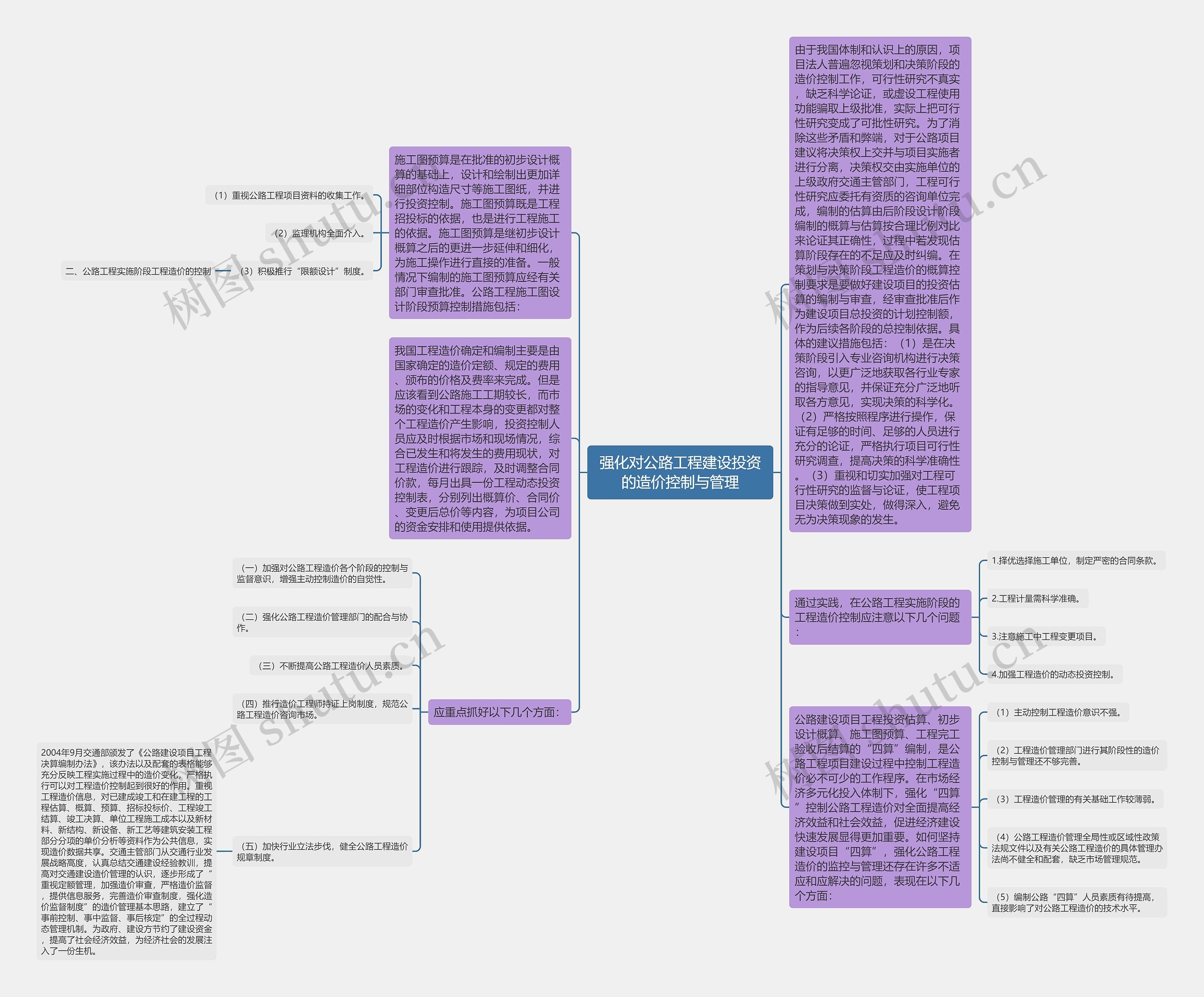 强化对公路工程建设投资的造价控制与管理思维导图