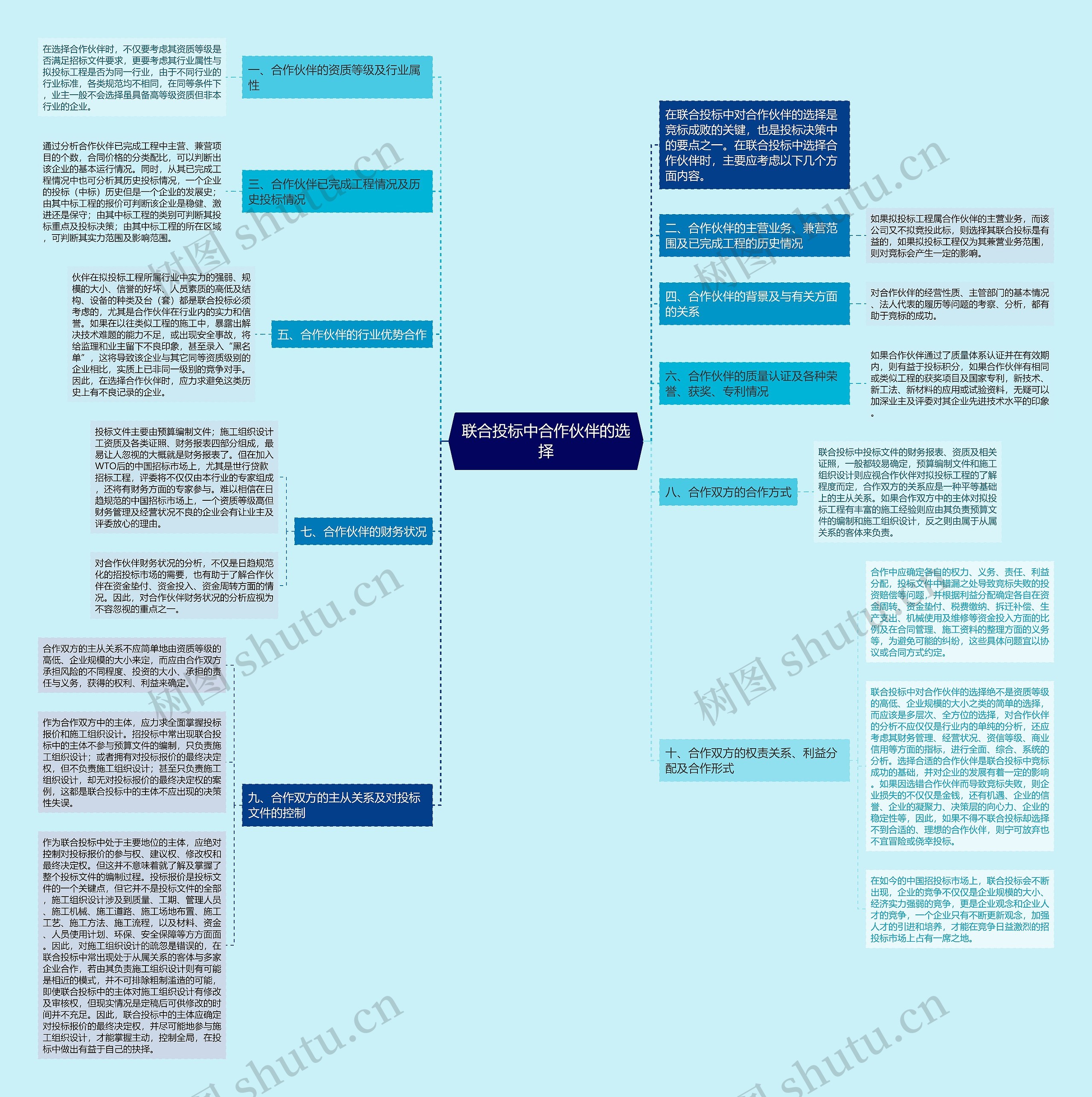 联合投标中合作伙伴的选择思维导图