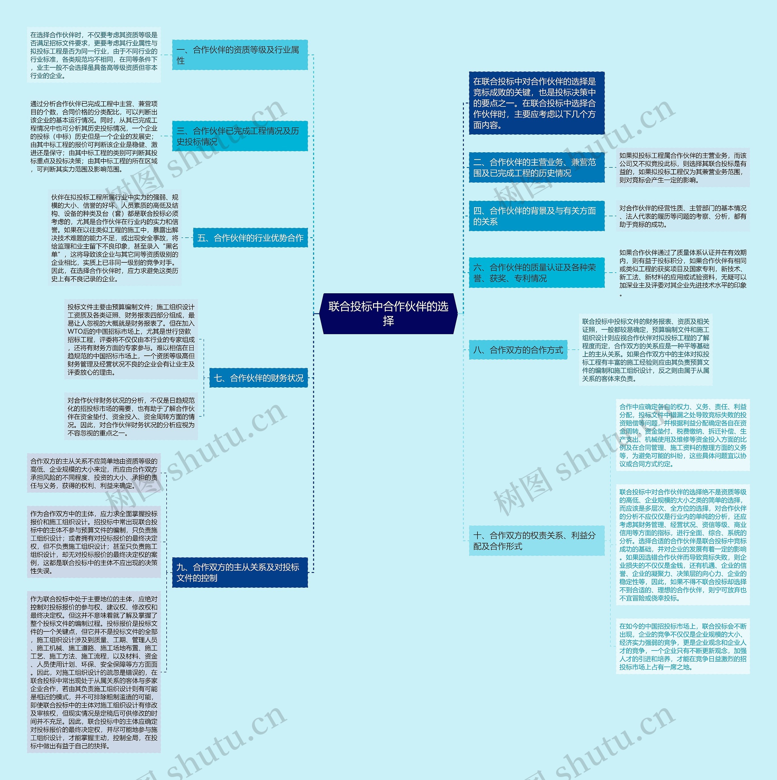 联合投标中合作伙伴的选择 联合投标中合作伙伴的选择