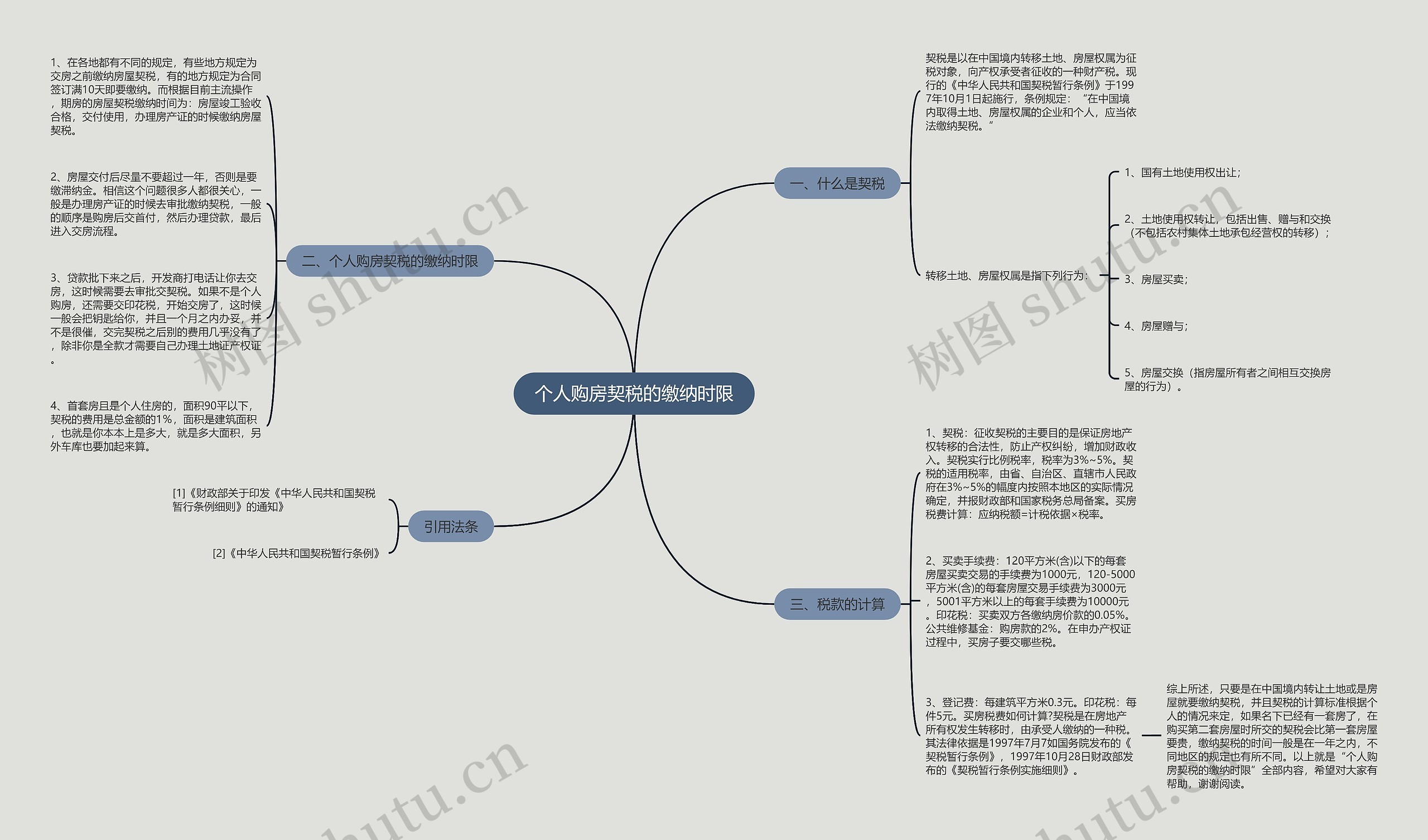个人购房契税的缴纳时限思维导图