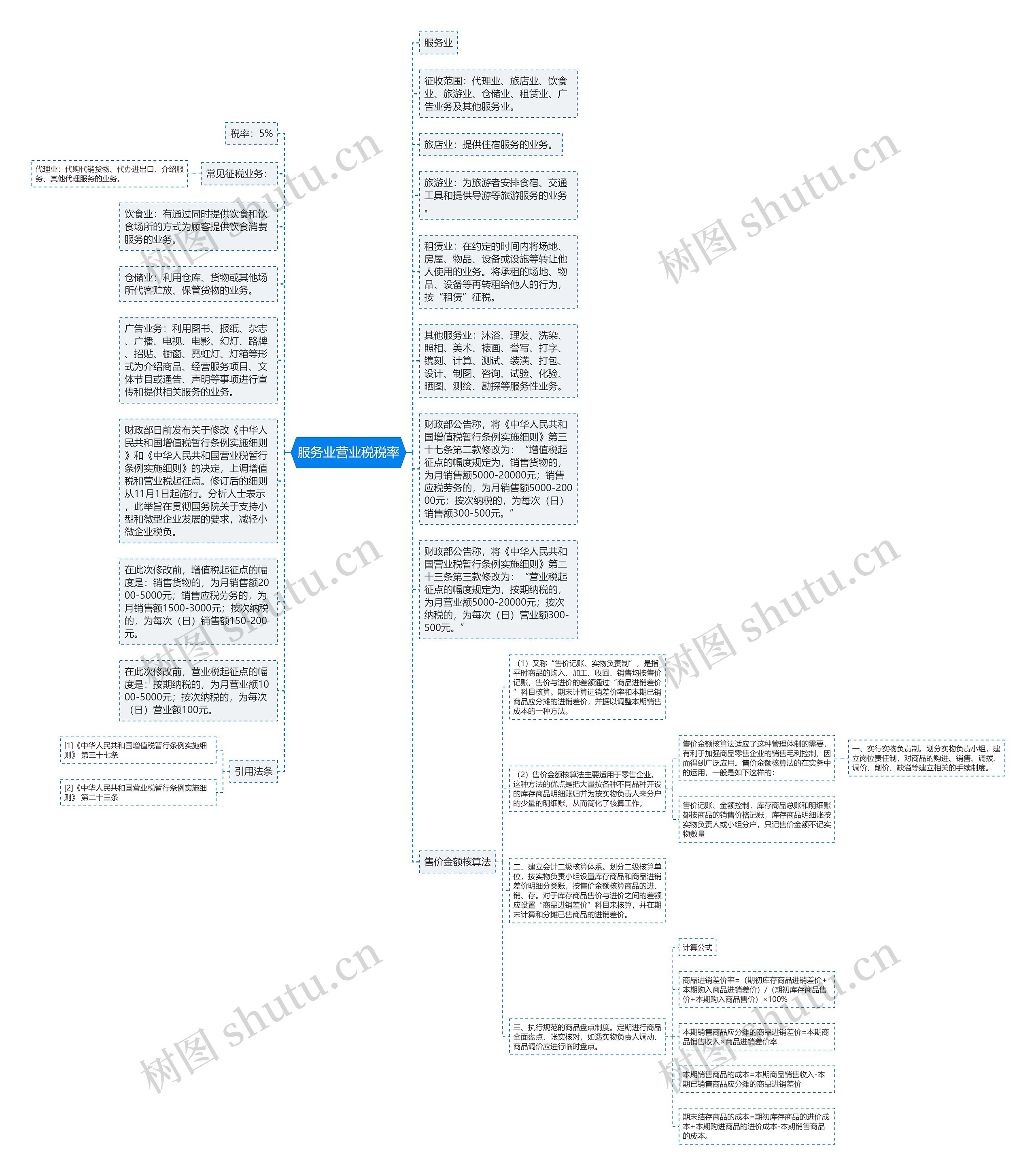 服务业营业税税率思维导图