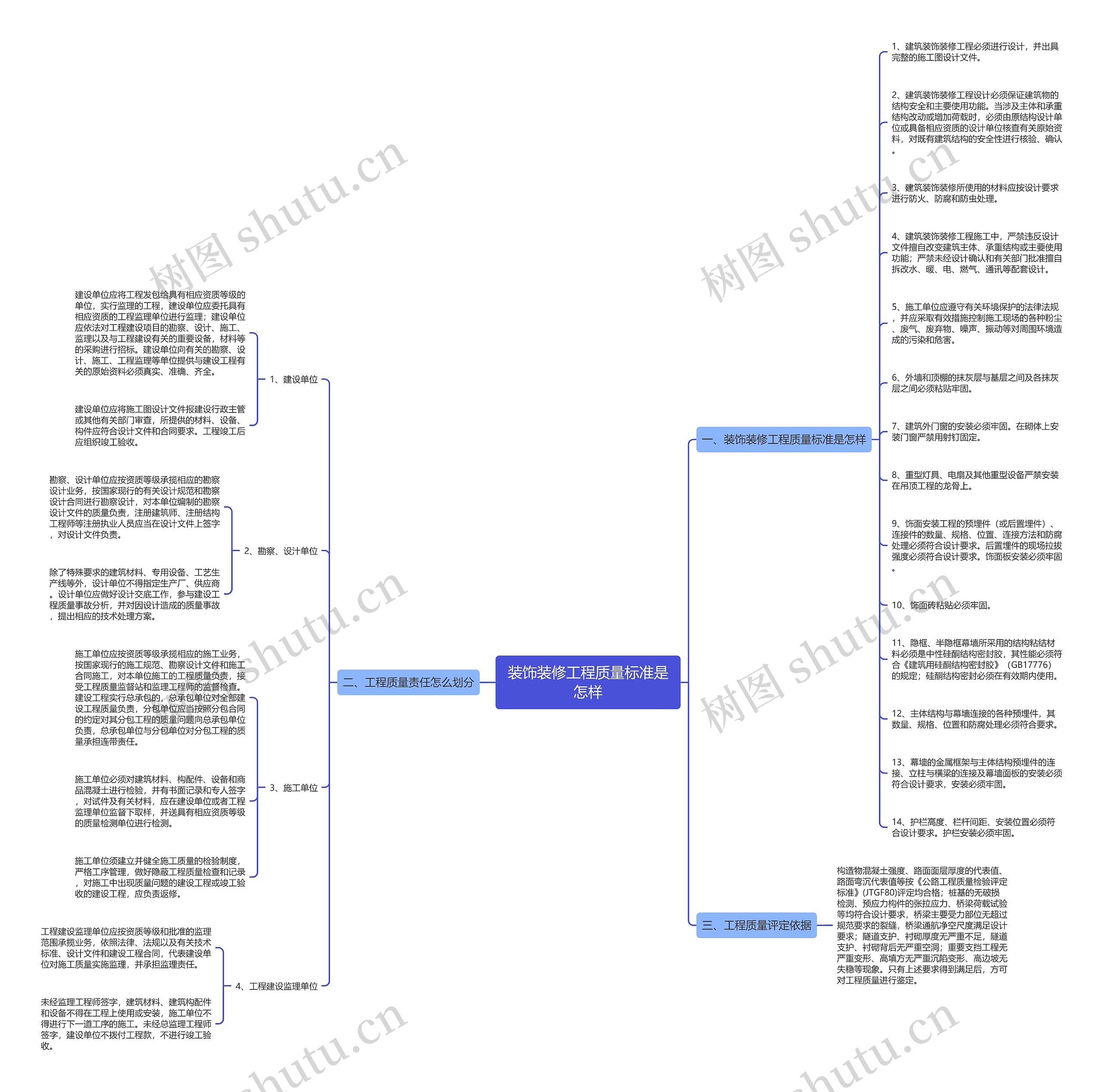 装饰装修工程质量标准是怎样思维导图
