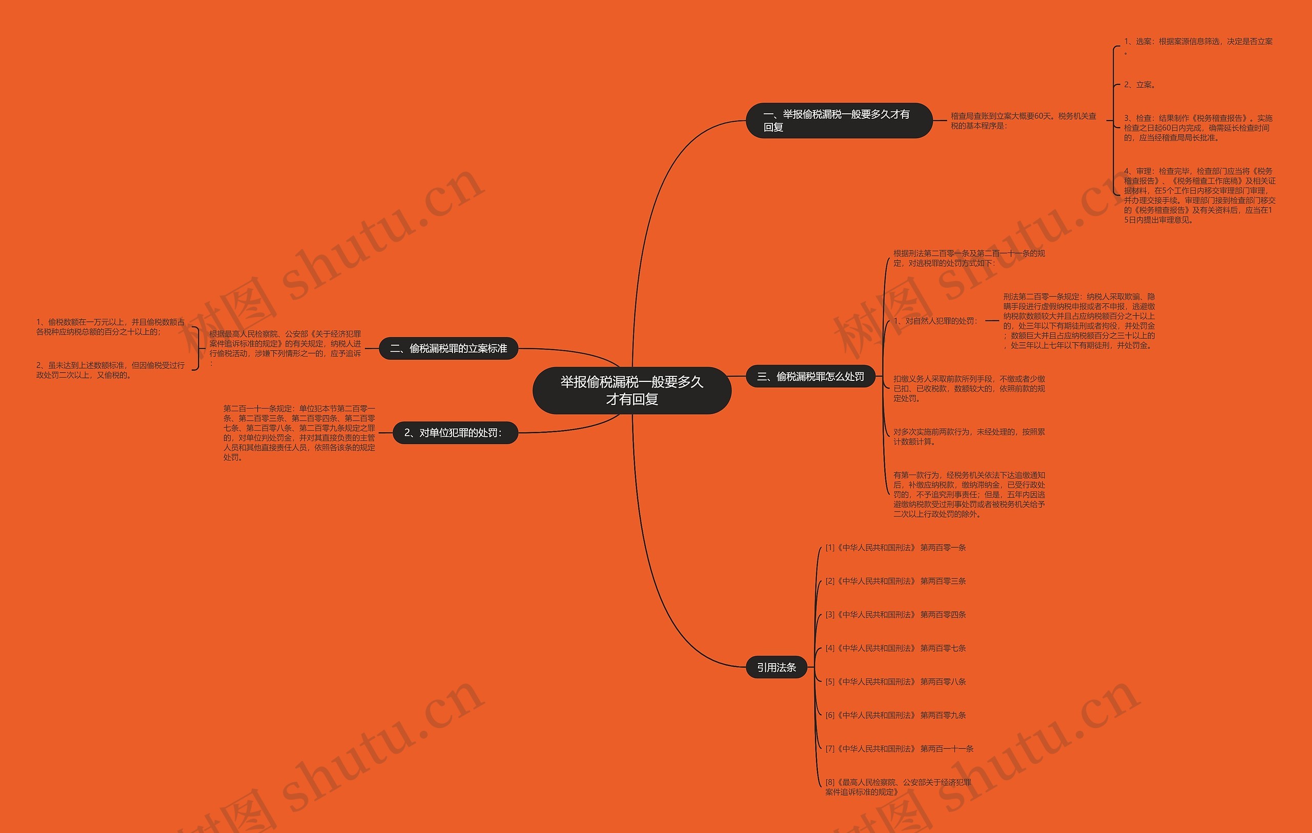 举报偷税漏税一般要多久才有回复 举报偷税漏税一般要多久才有回复