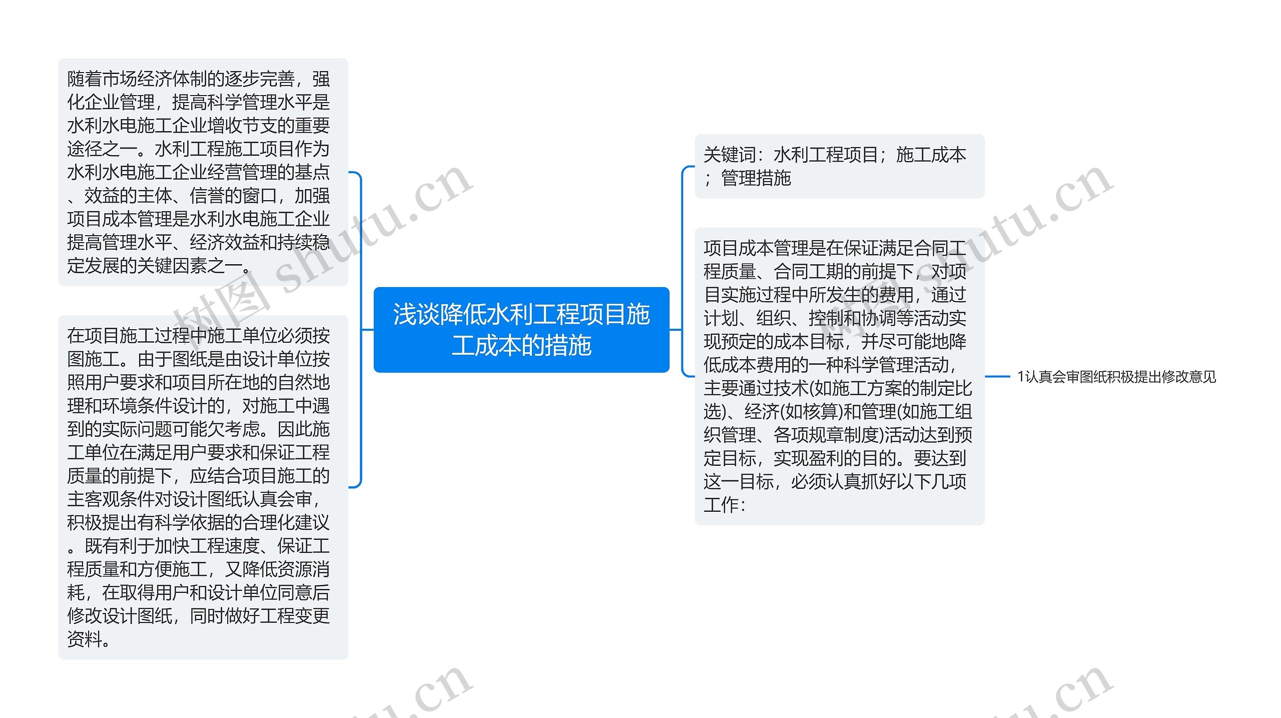 浅谈降低水利工程项目施工成本的措施思维导图