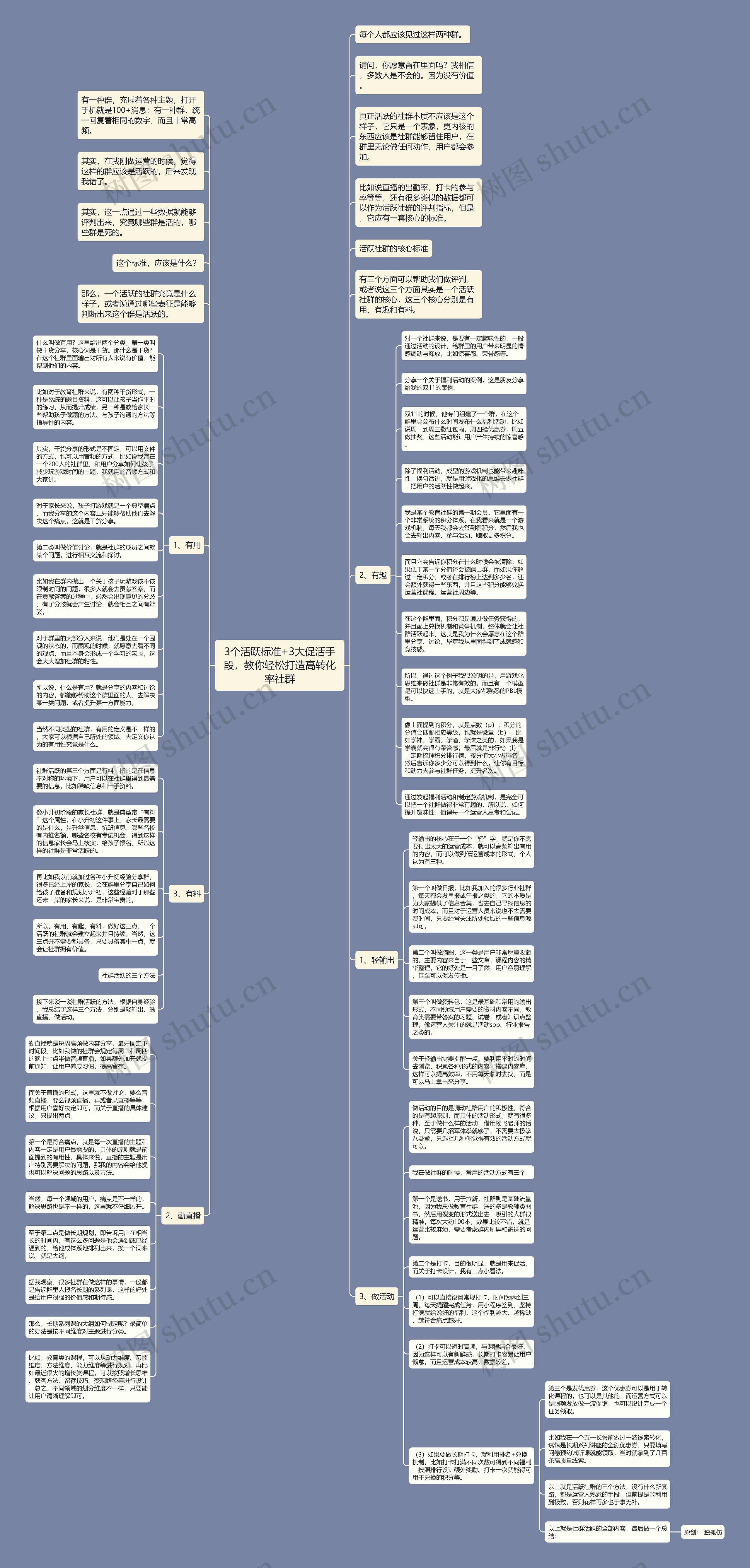 3个活跃标准+3大促活手段，教你轻松打造高转化率社群思维导图