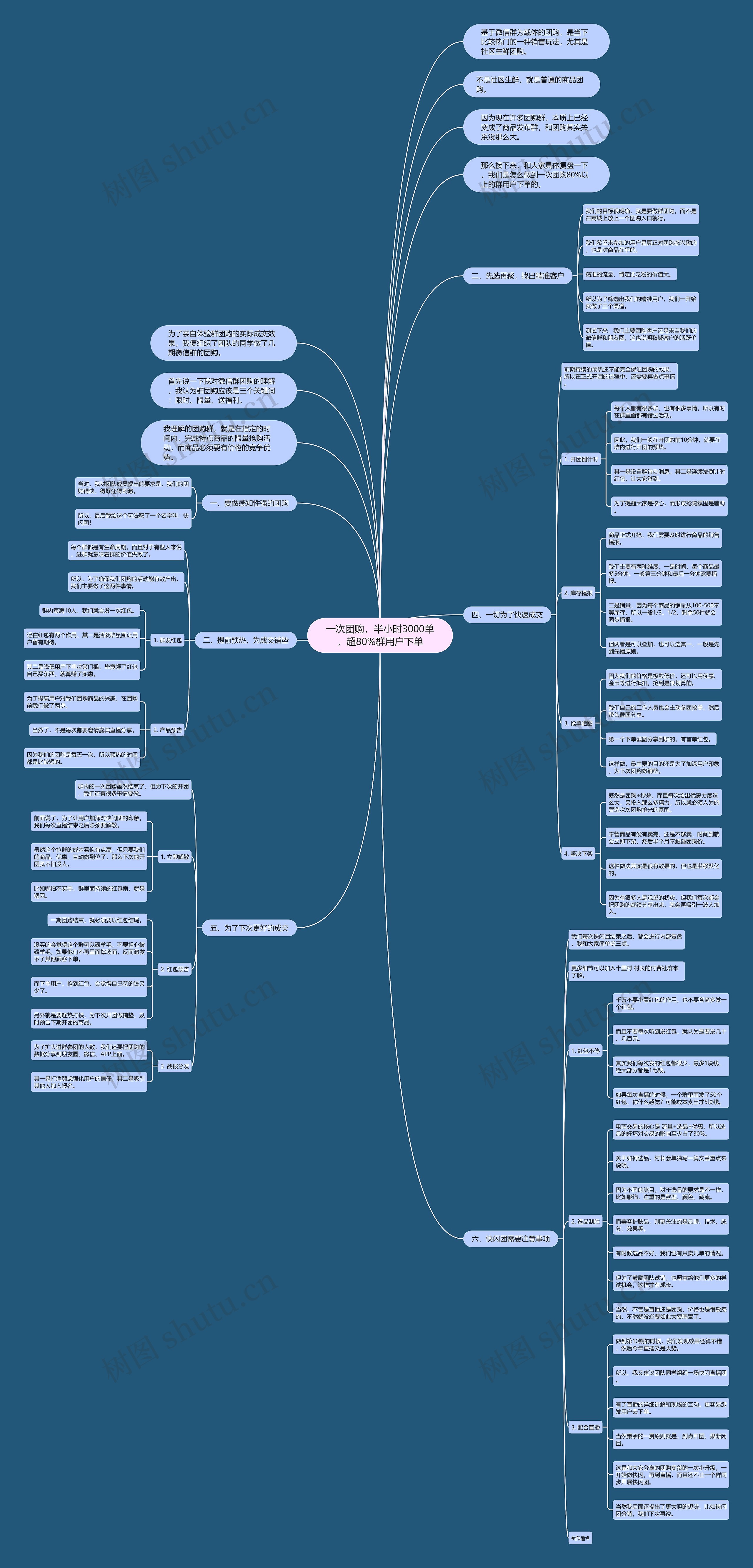 一次团购，半小时3000单，超80%群用户下单思维导图