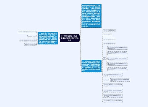 关于2009年度第十九批一级建造师注册人员名单的公示 关于2009年度第十九批一级建造师注册人员名单的公示