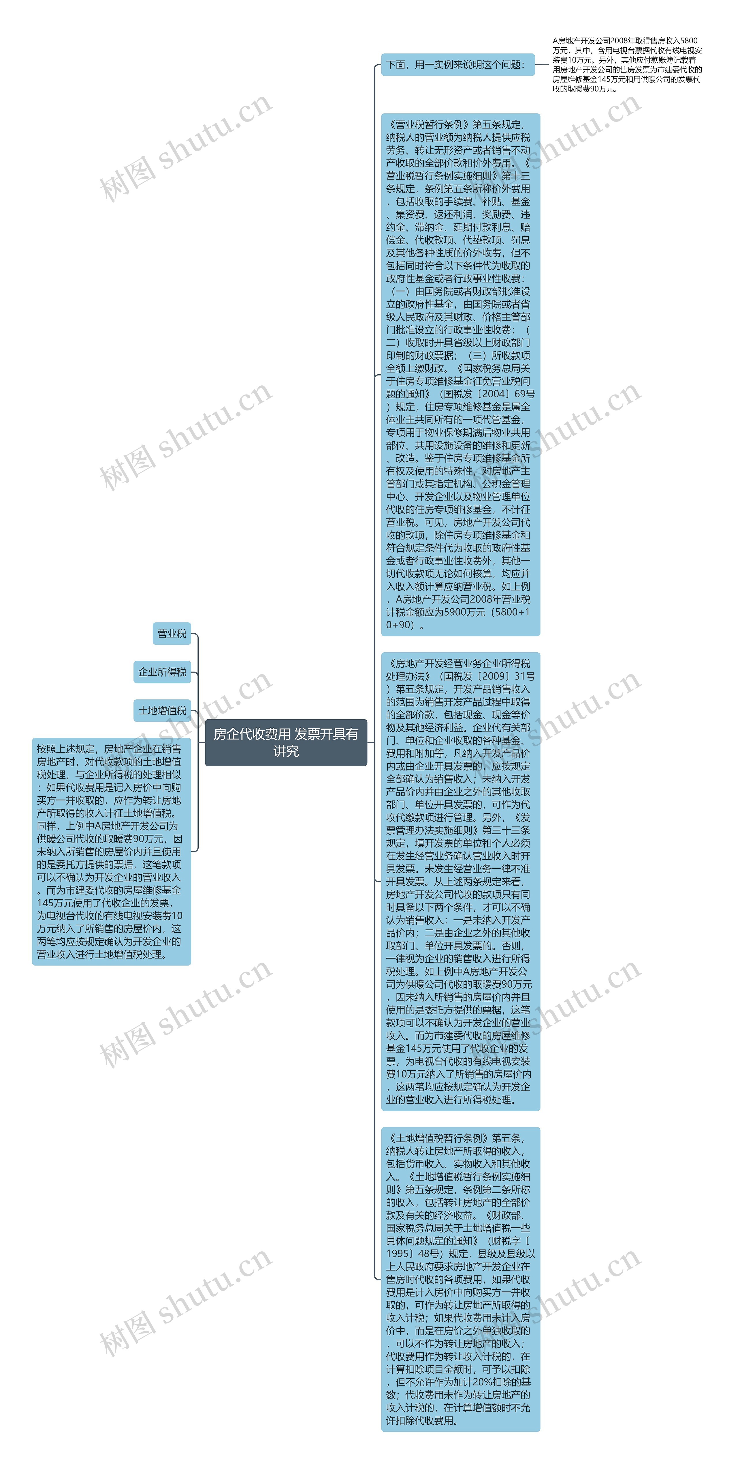 房企代收费用 发票开具有讲究思维导图