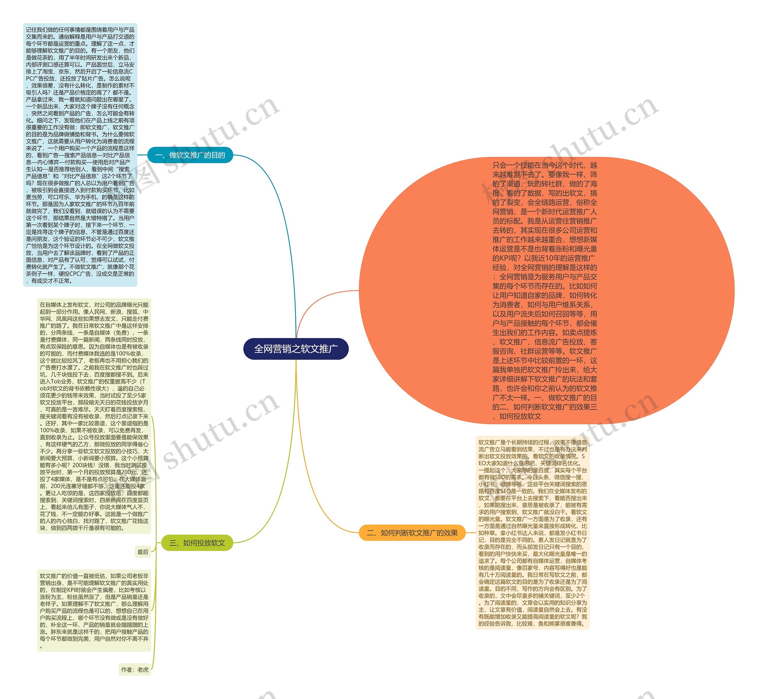 全网营销之软文推广