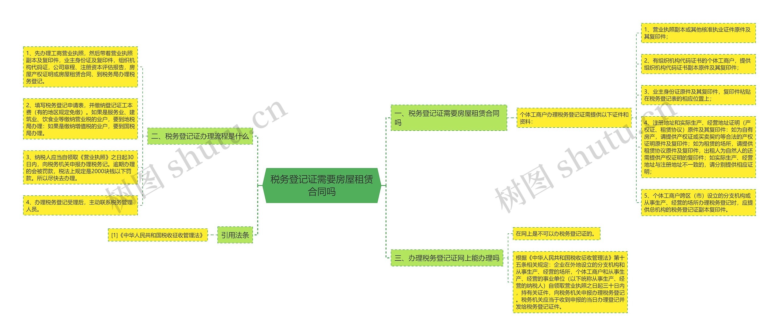 税务登记证需要房屋租赁合同吗思维导图