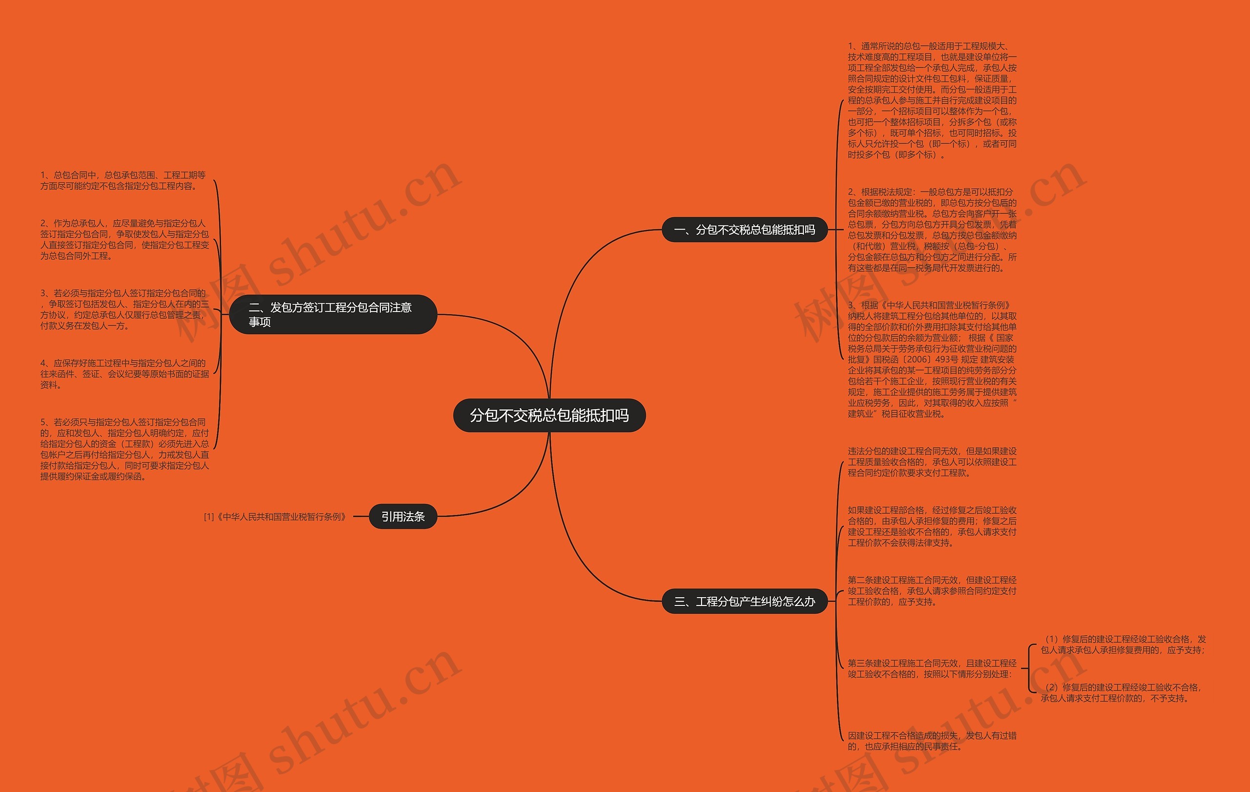 分包不交税总包能抵扣吗思维导图