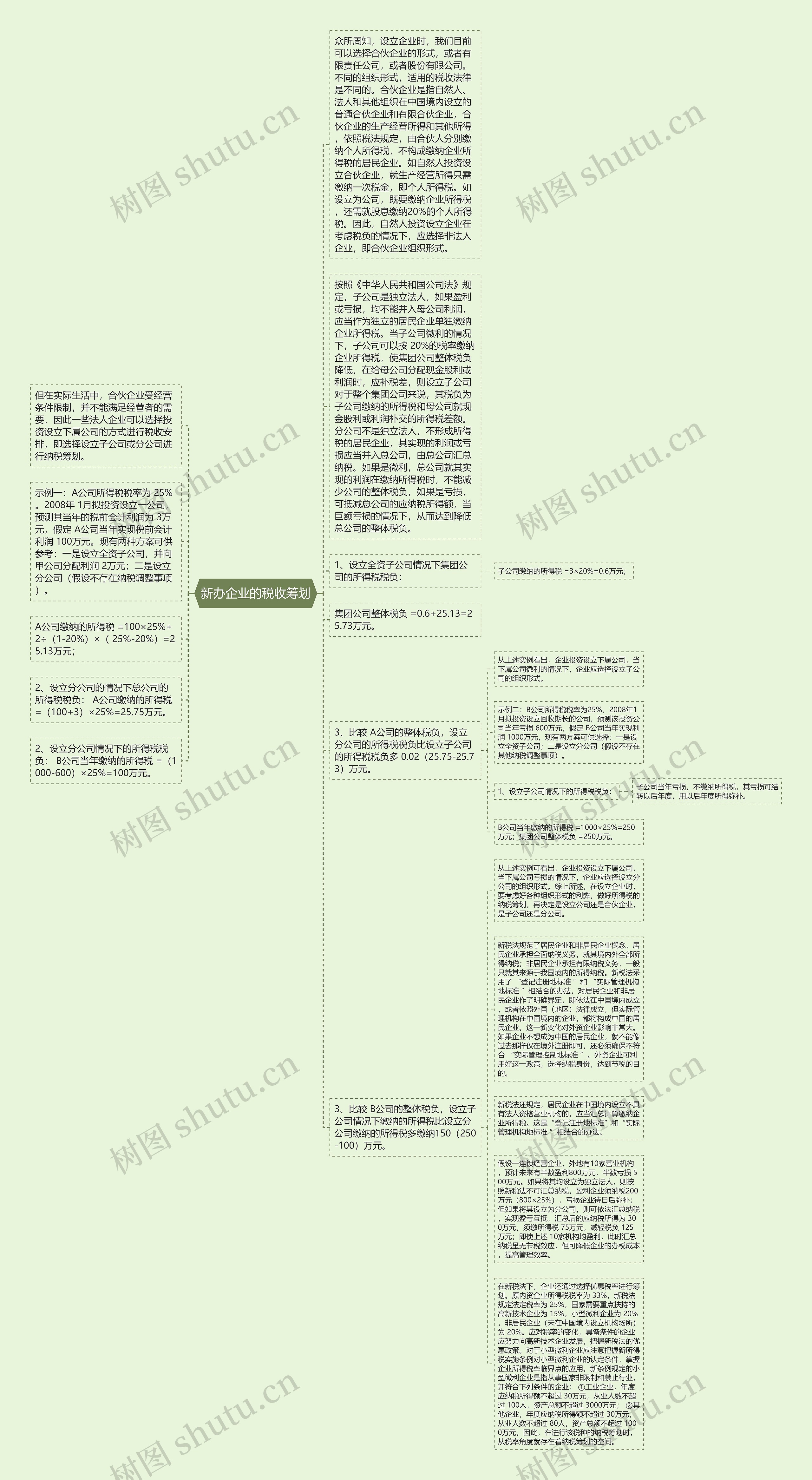 新办企业的税收筹划