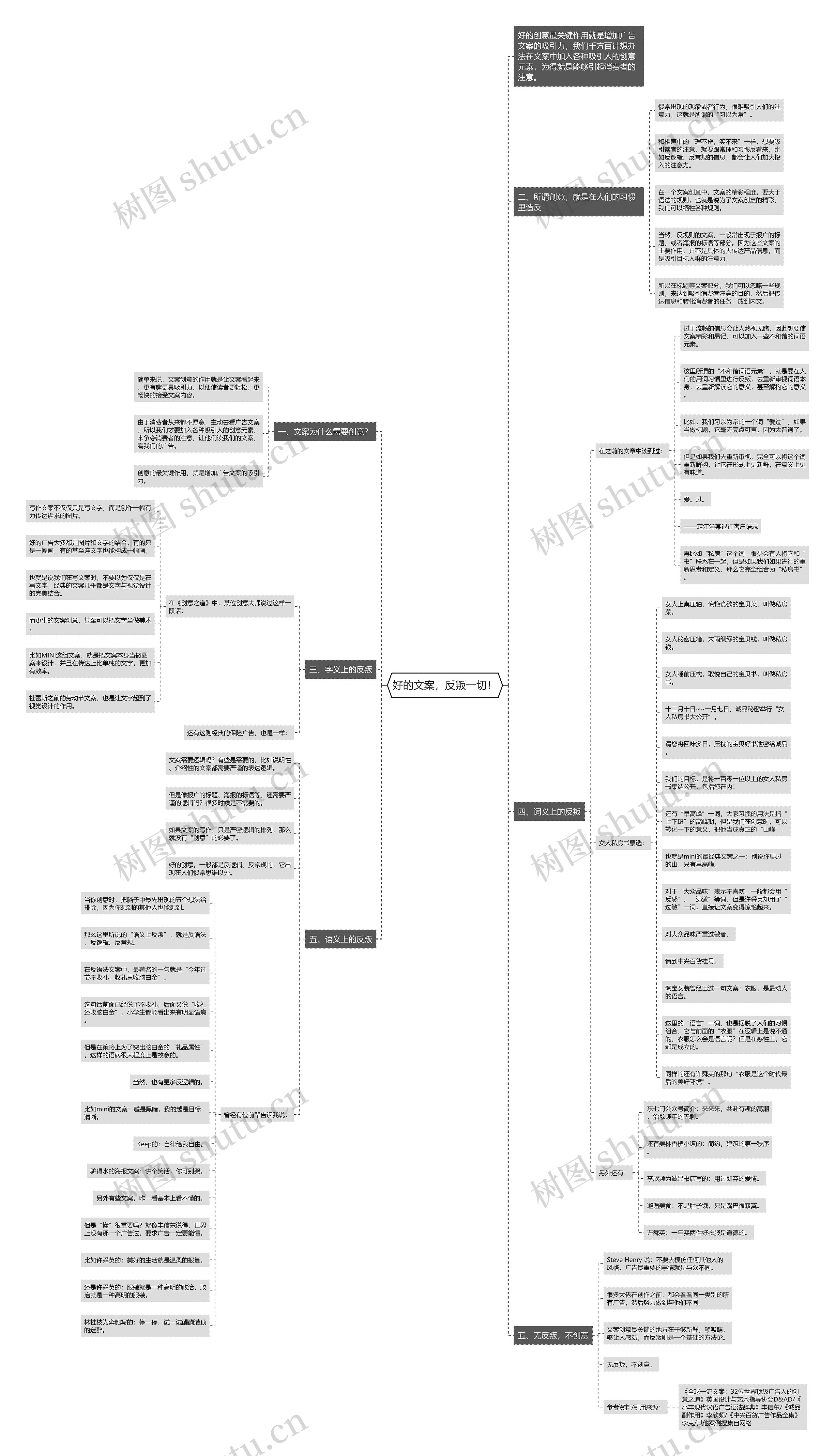 好的文案，反叛一切！思维导图