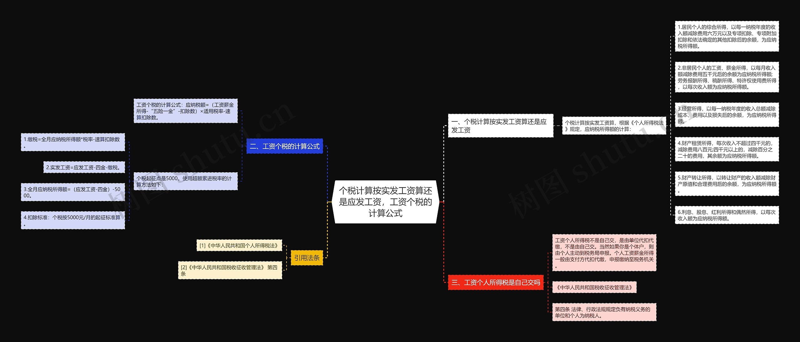 个税计算按实发工资算还是应发工资,工资个税的计算公式 个税计算按实发工资算还是应发工资,工资个税的计算公式