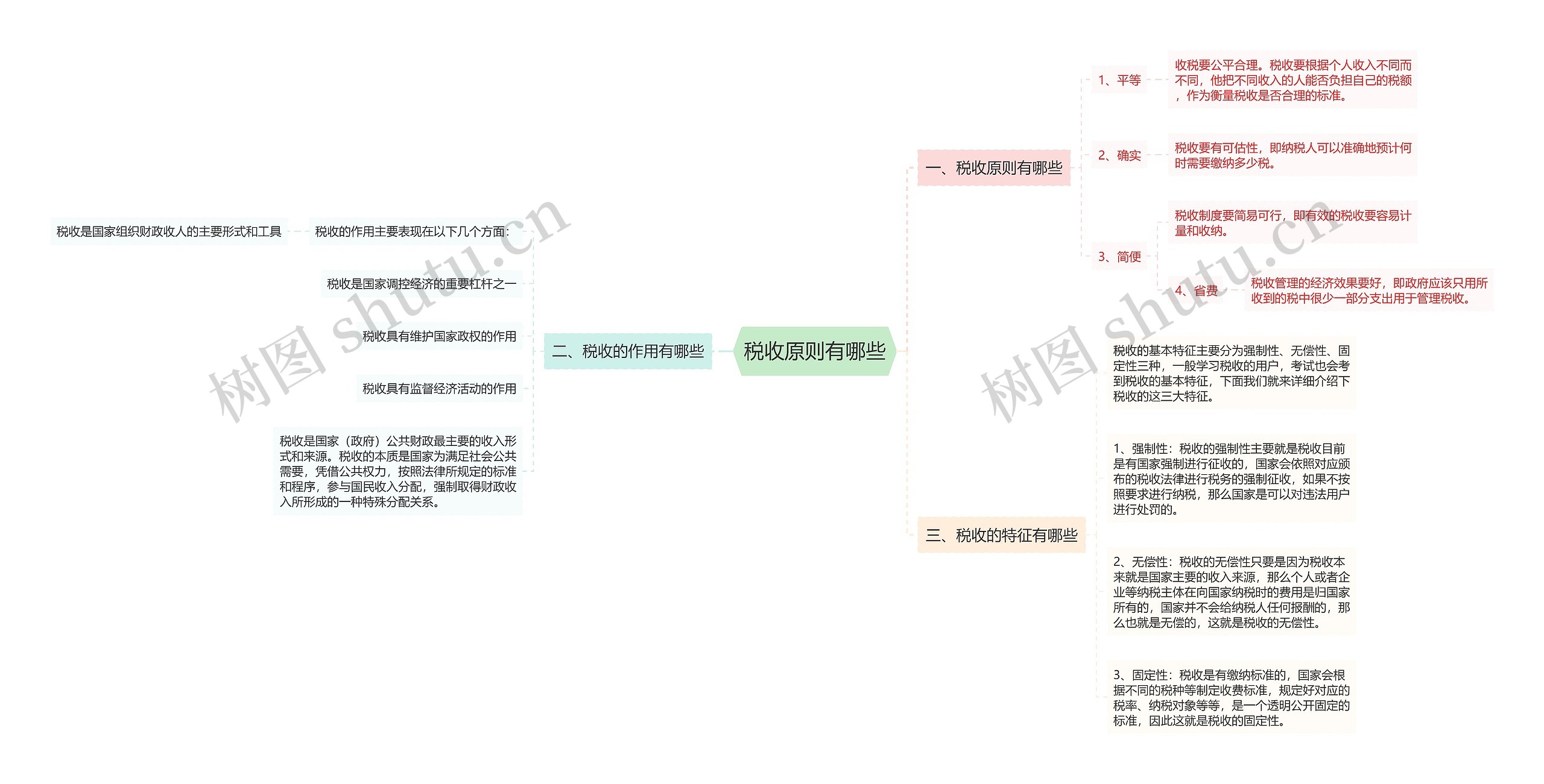 税收原则有哪些思维导图