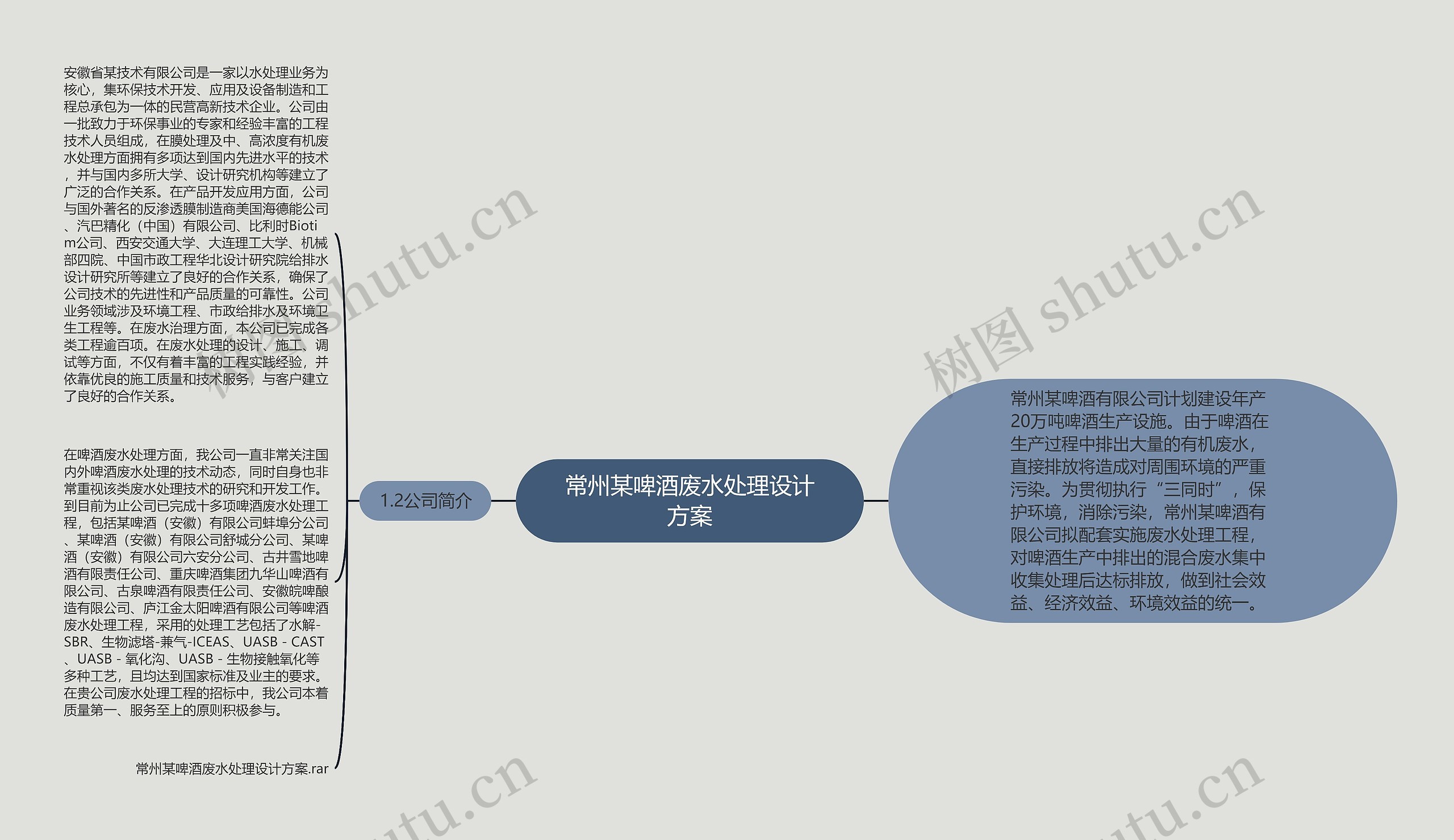 常州某啤酒废水处理设计方案思维导图