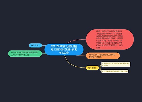 关于2009年第九批注册监理工程师初始注册人员名单的公告