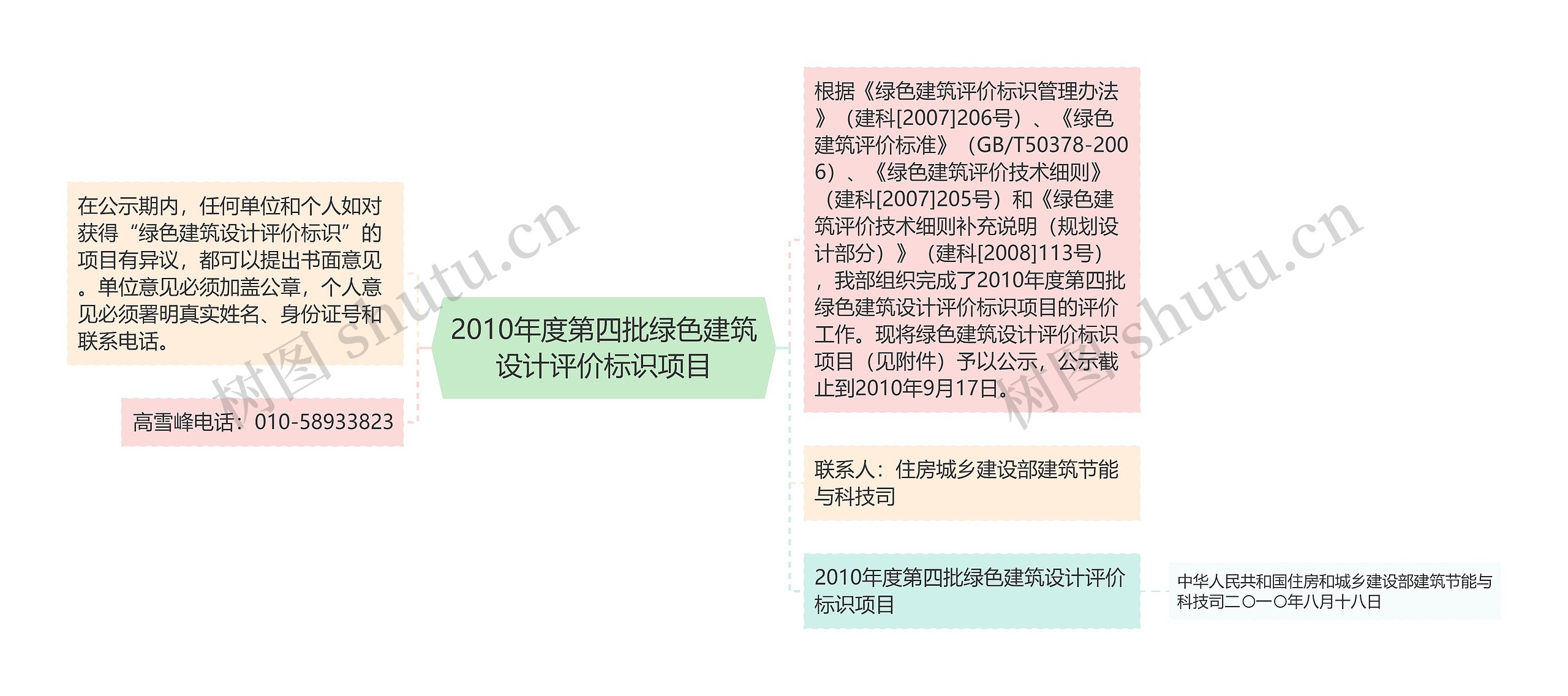 2010年度第四批绿色建筑设计评价标识项目