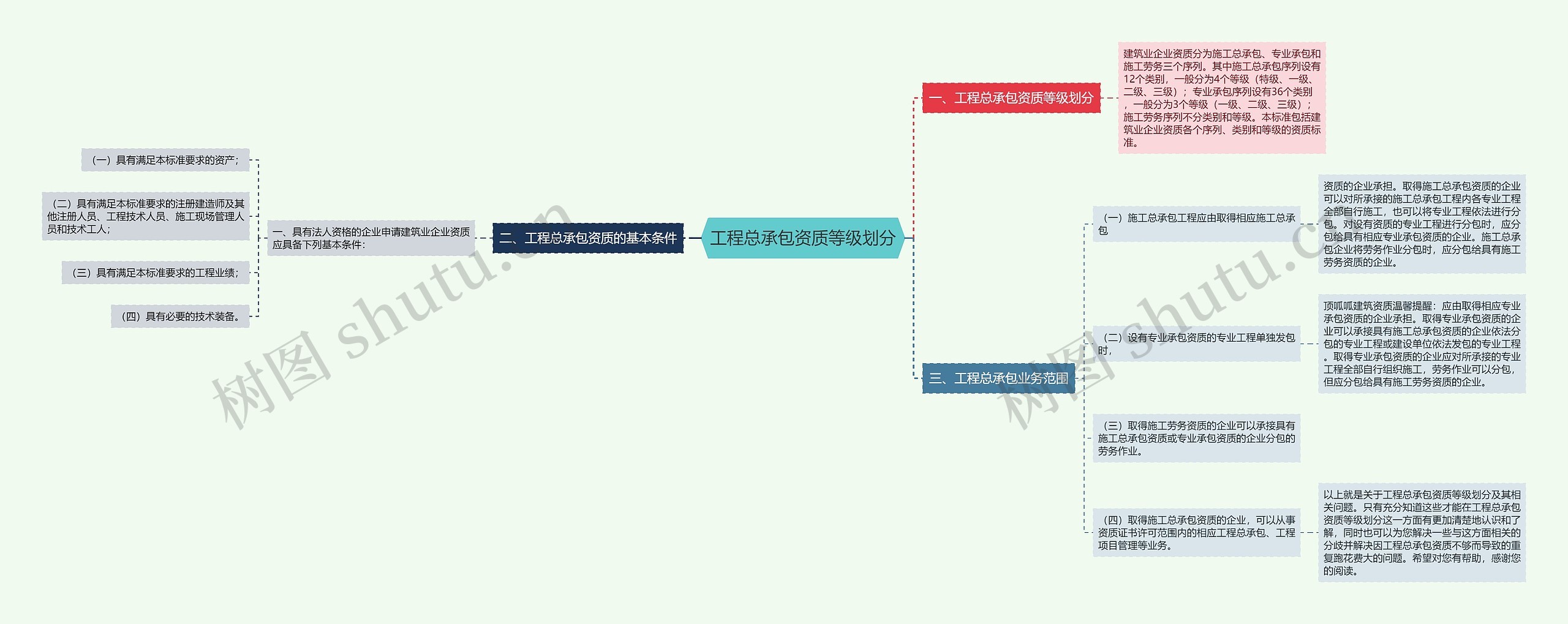 工程总承包资质等级划分 工程总承包资质等级划分