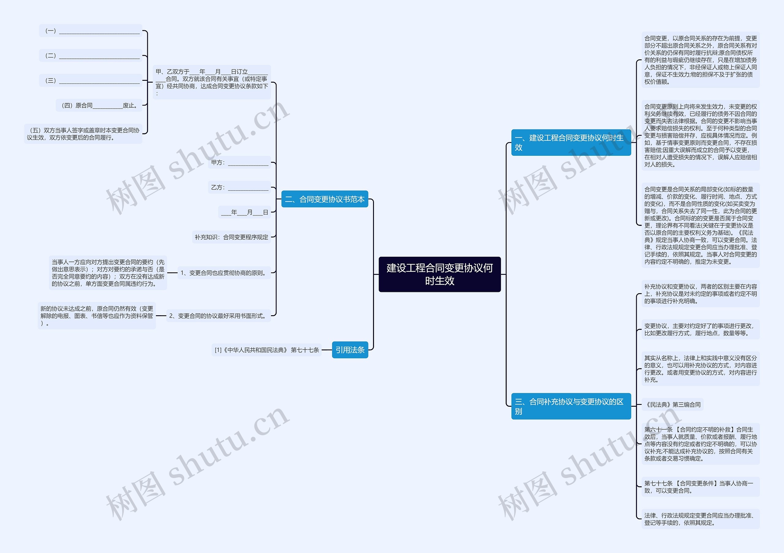建设工程合同变更协议何时生效 建设工程合同变更协议何时生效