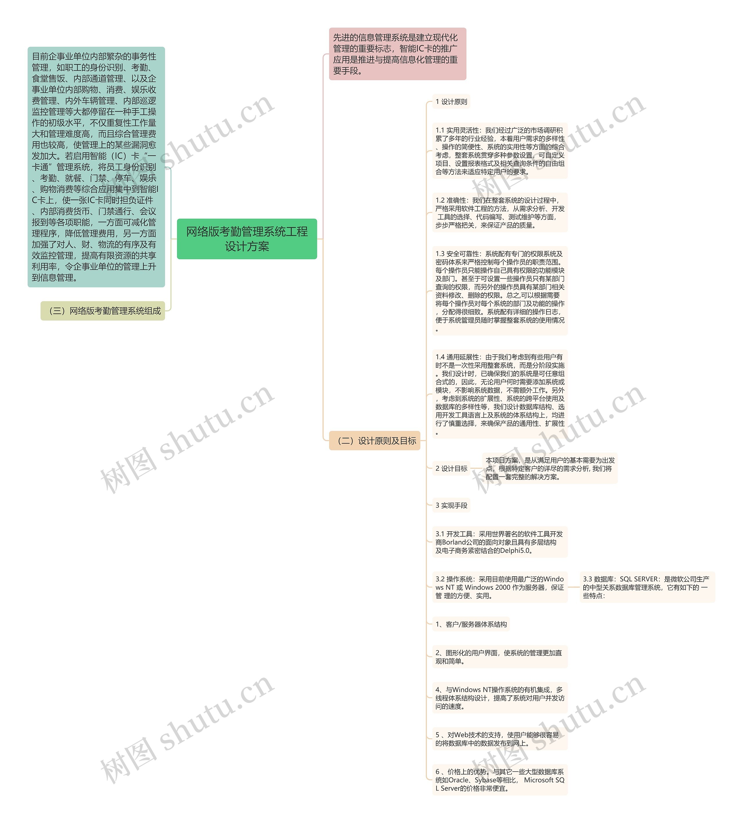 网络版考勤管理系统工程设计方案