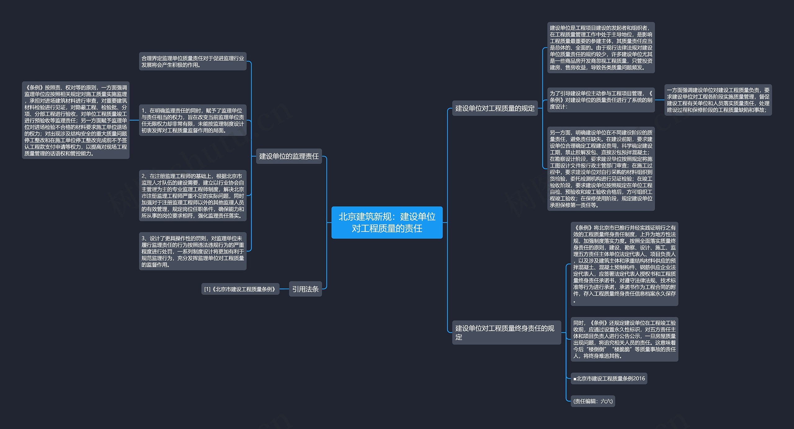 北京建筑新规：建设单位对工程质量的责任思维导图