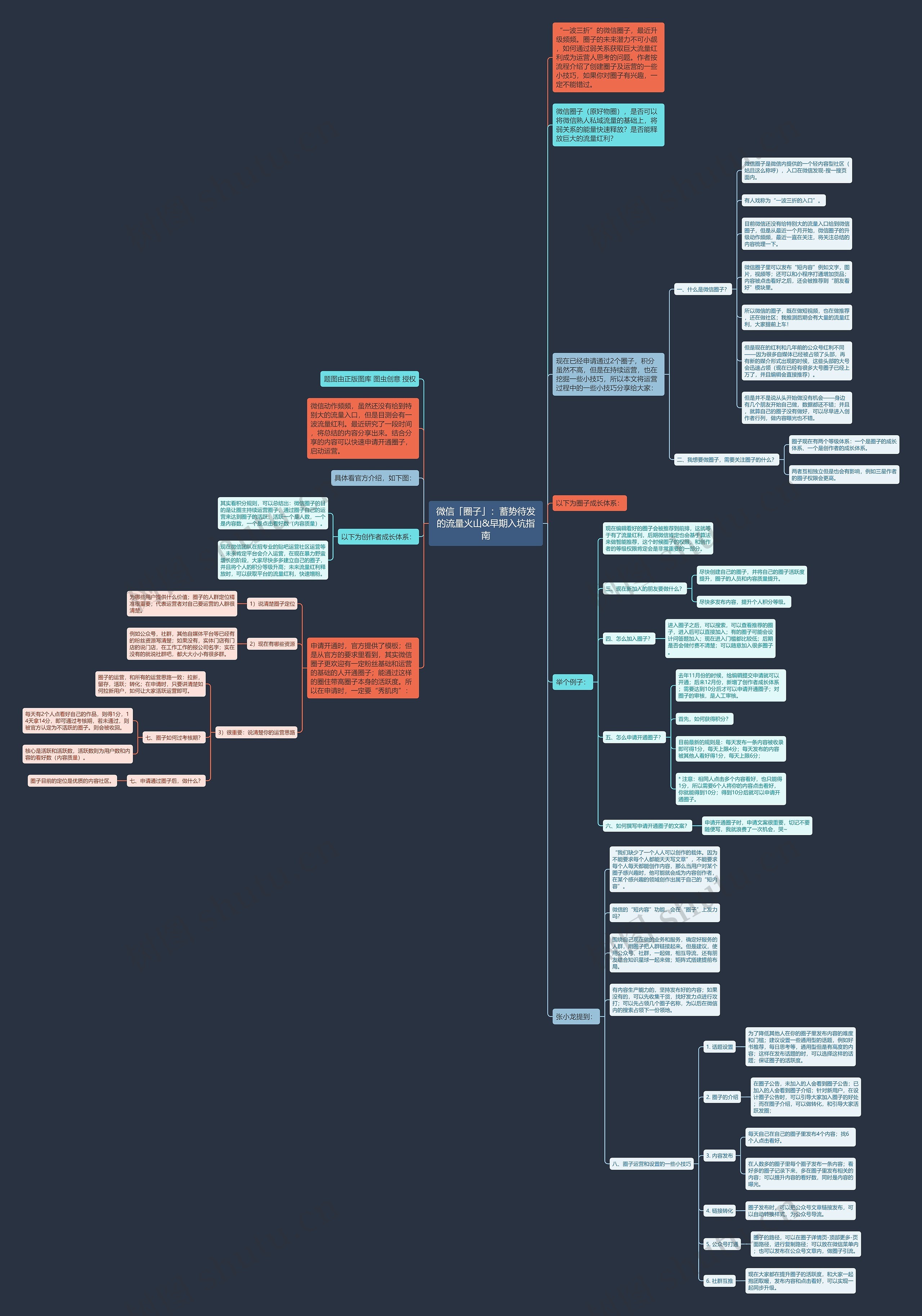 微信「圈子」：蓄势待发的流量火山&早期入坑指南思维导图