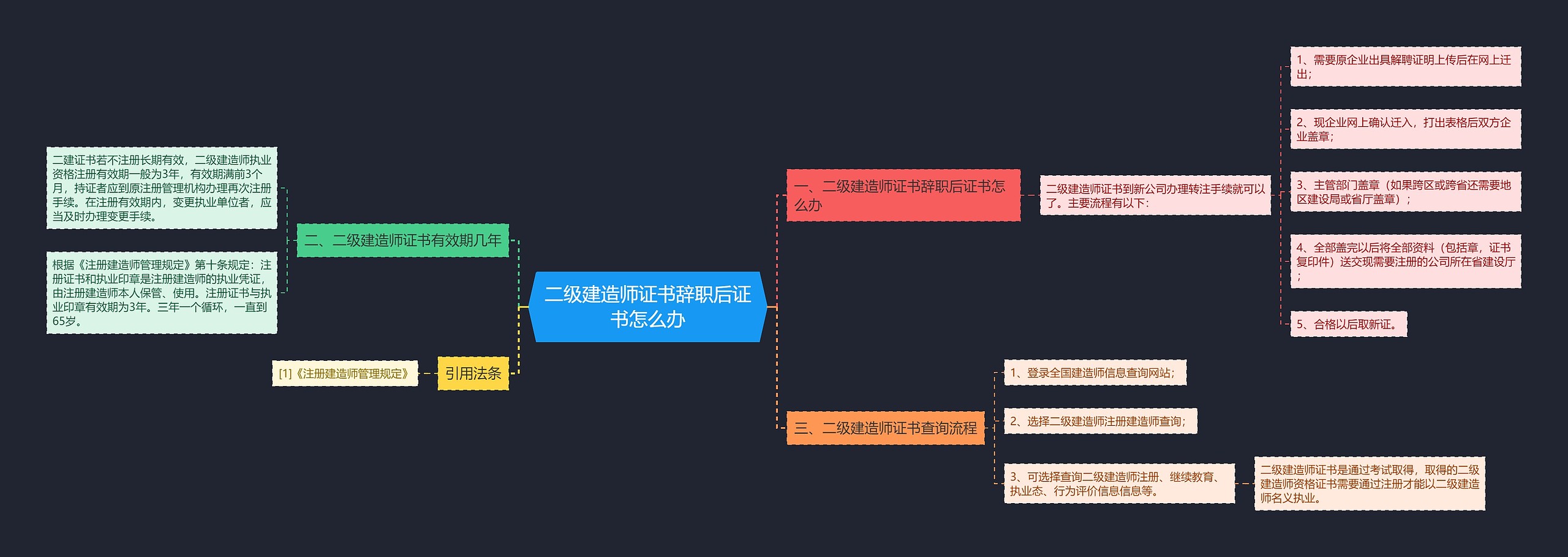 二级建造师证书辞职后证书怎么办