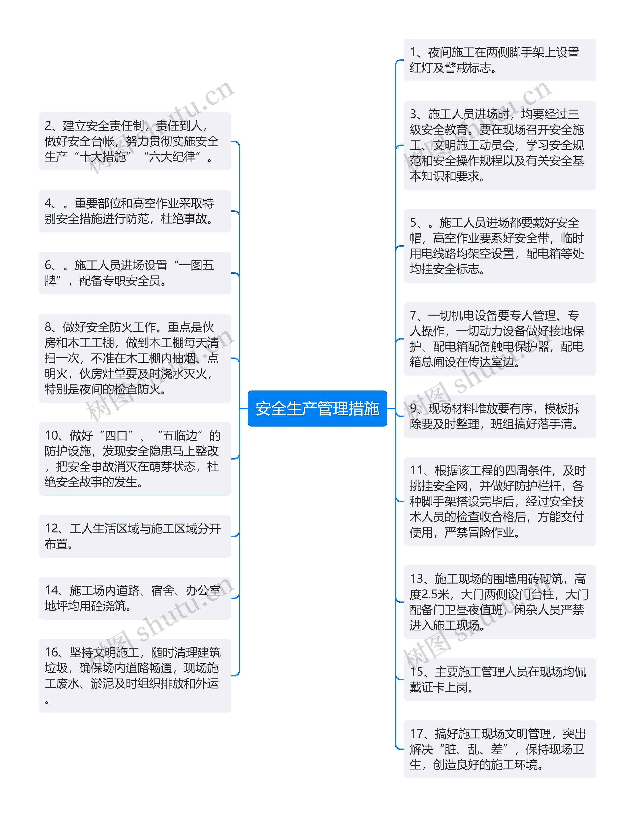 安全生产管理措施思维导图