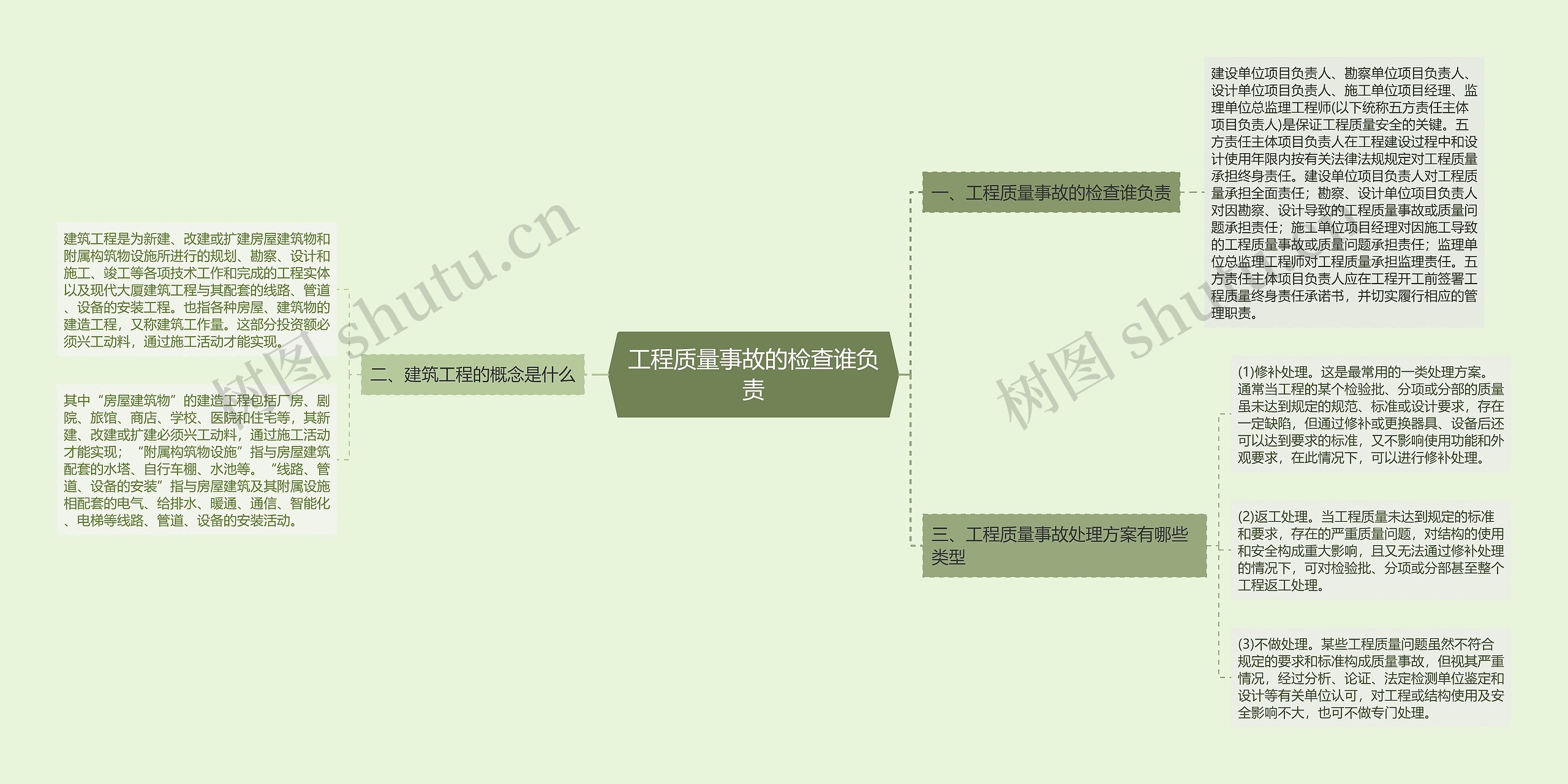 工程质量事故的检查谁负责