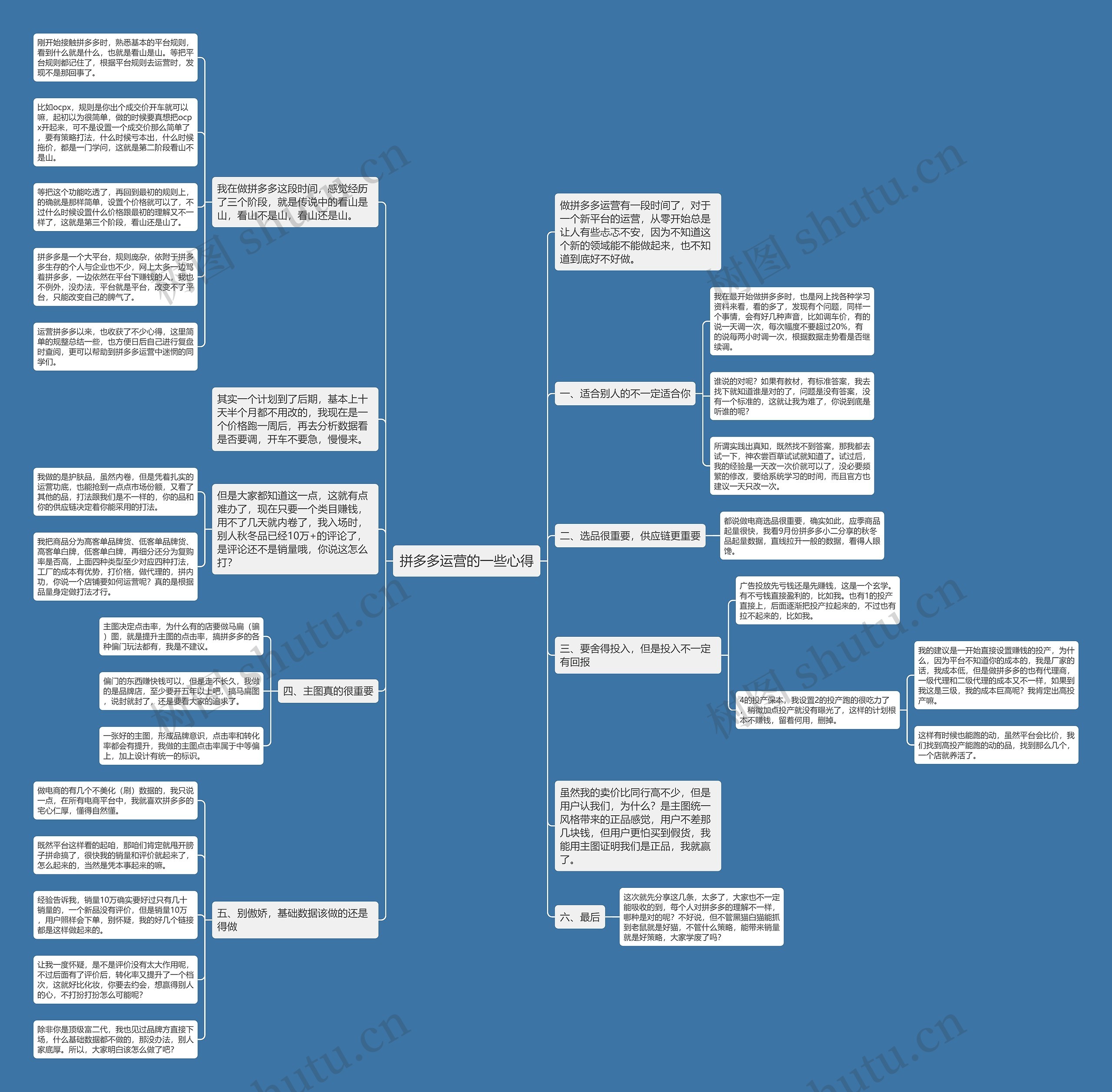 拼多多运营的一些心得思维导图